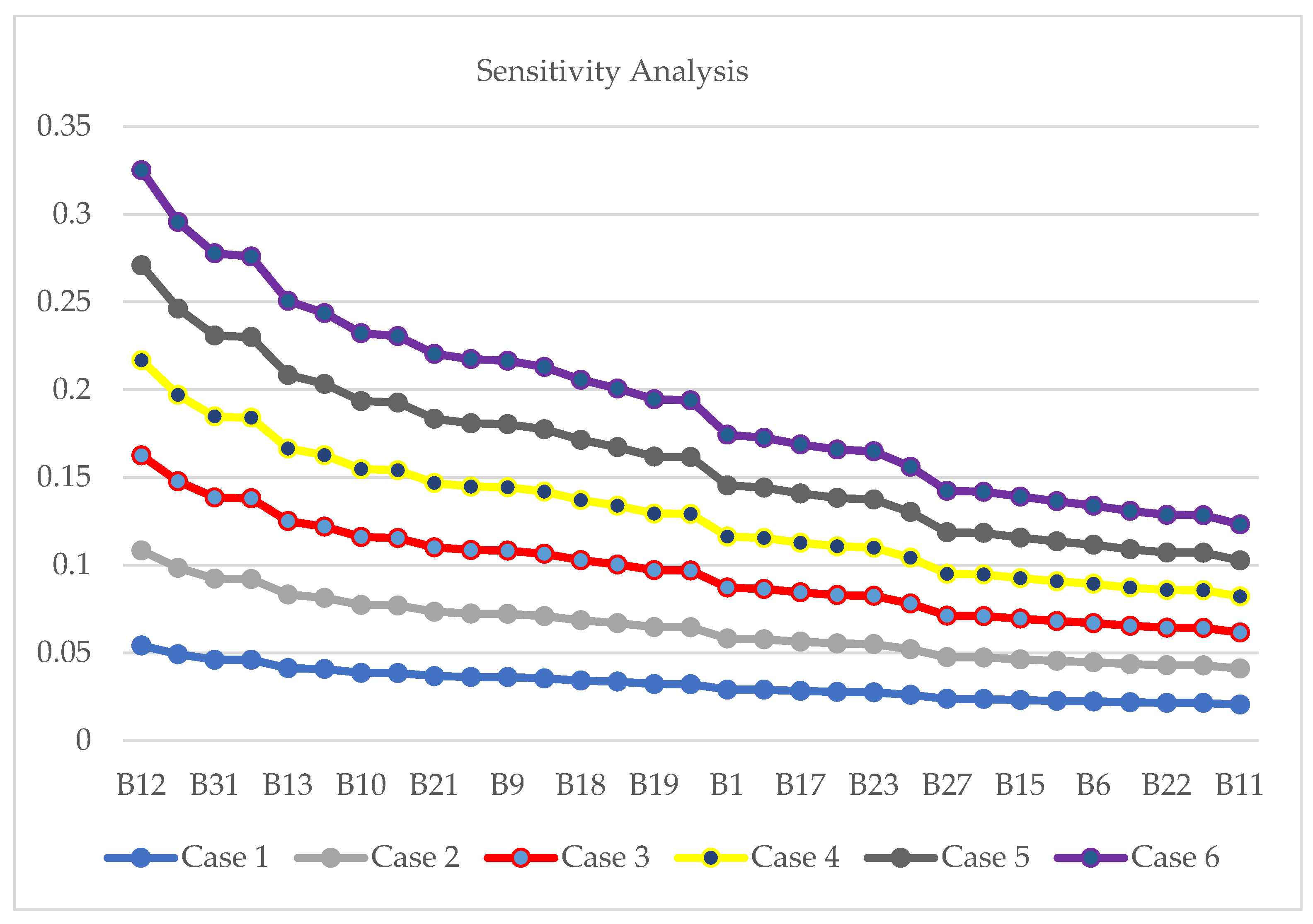 Applsci 15 07093 g005