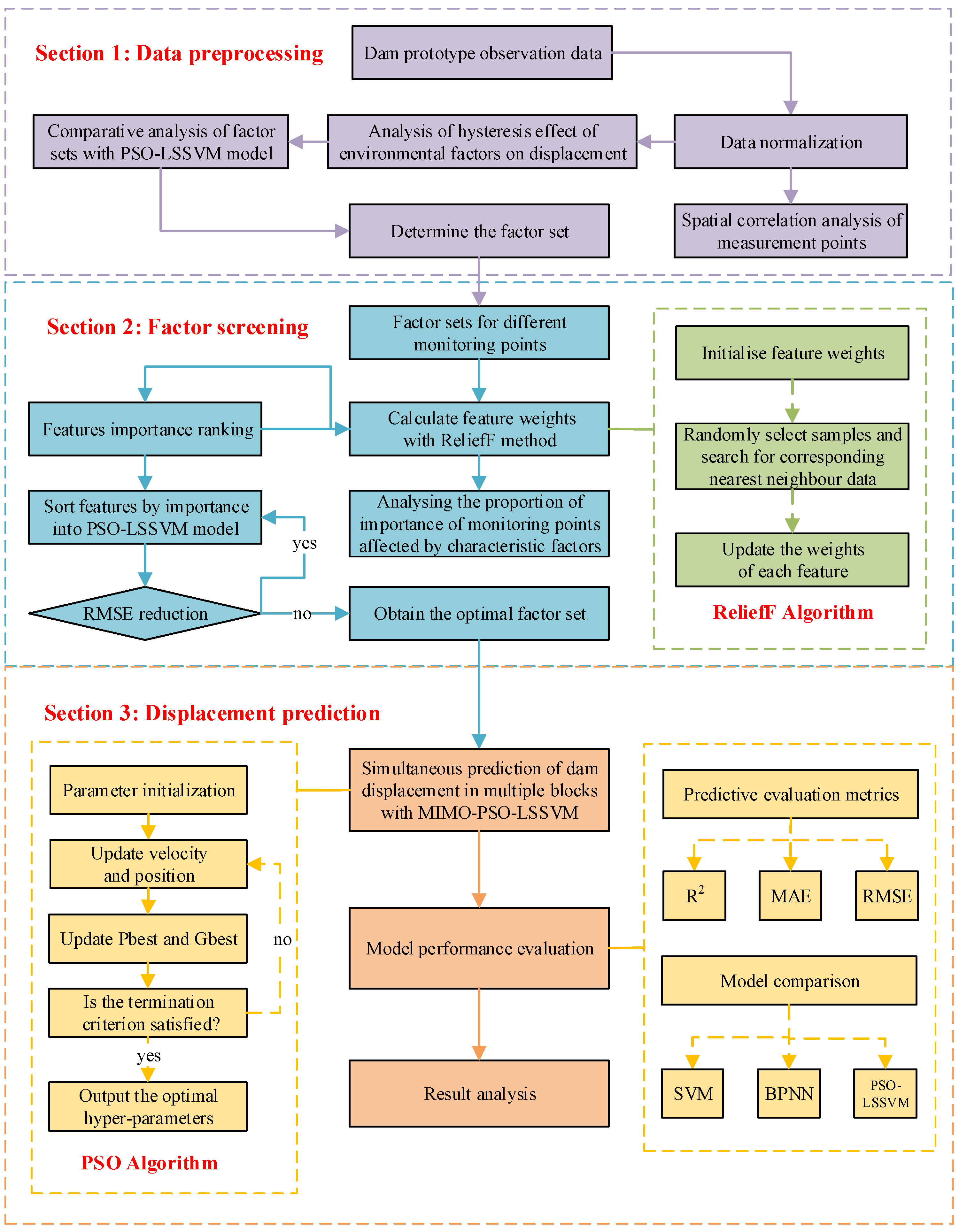 Applsci 15 07096 g003