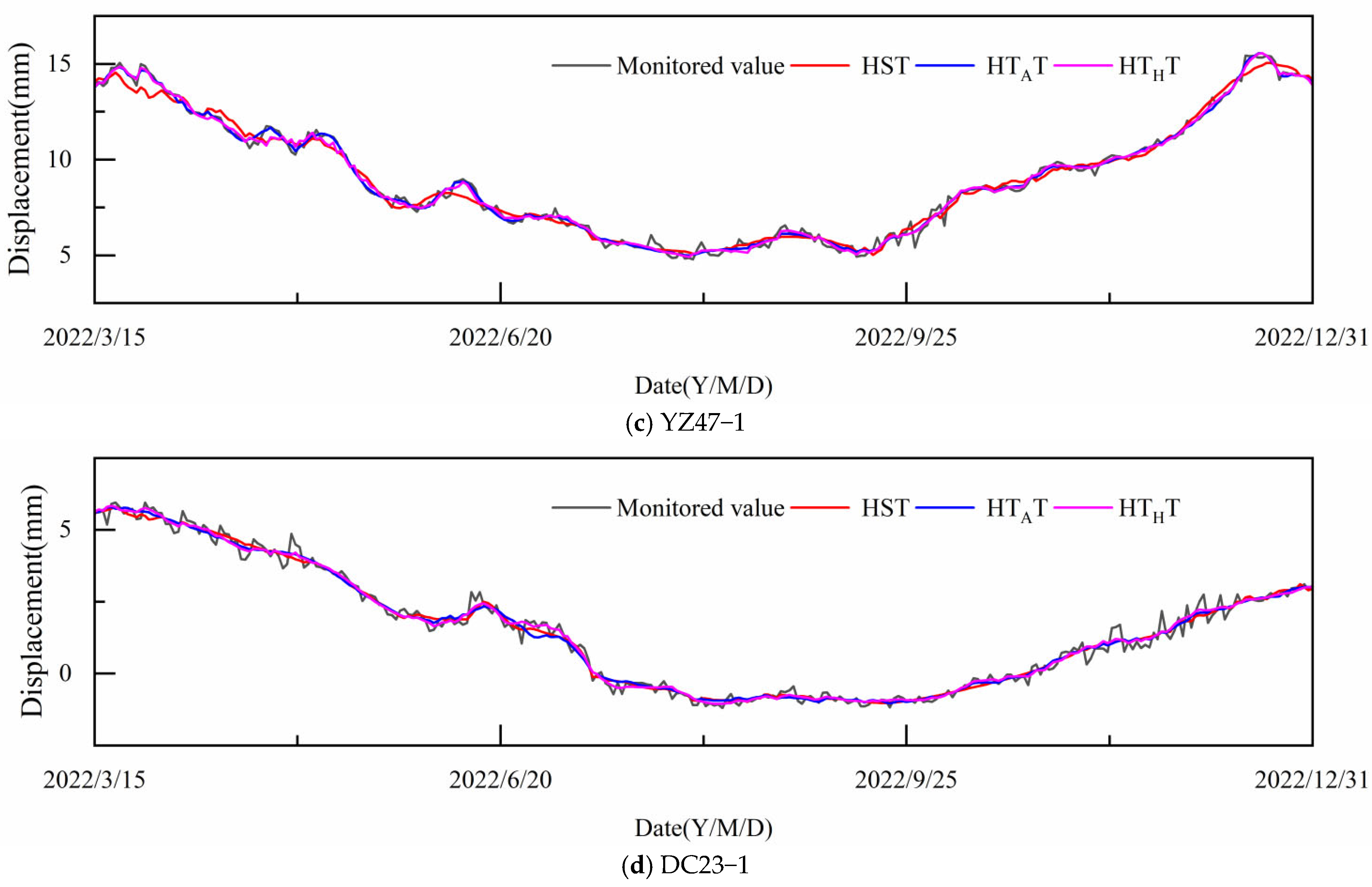 Applsci 15 07096 g010b