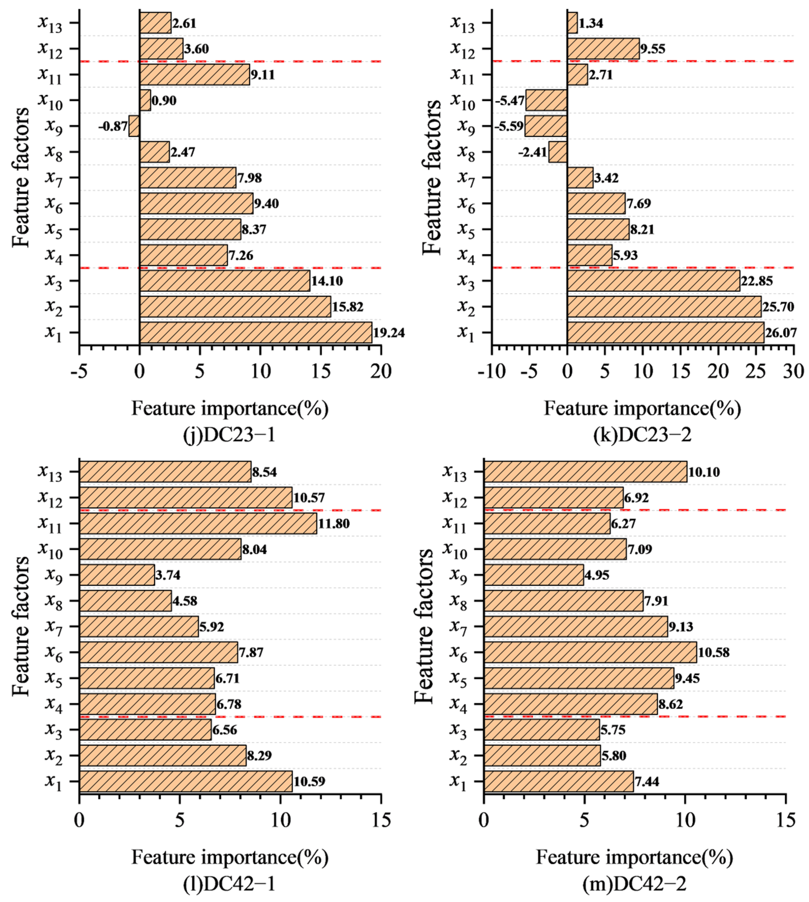 Applsci 15 07096 g011b