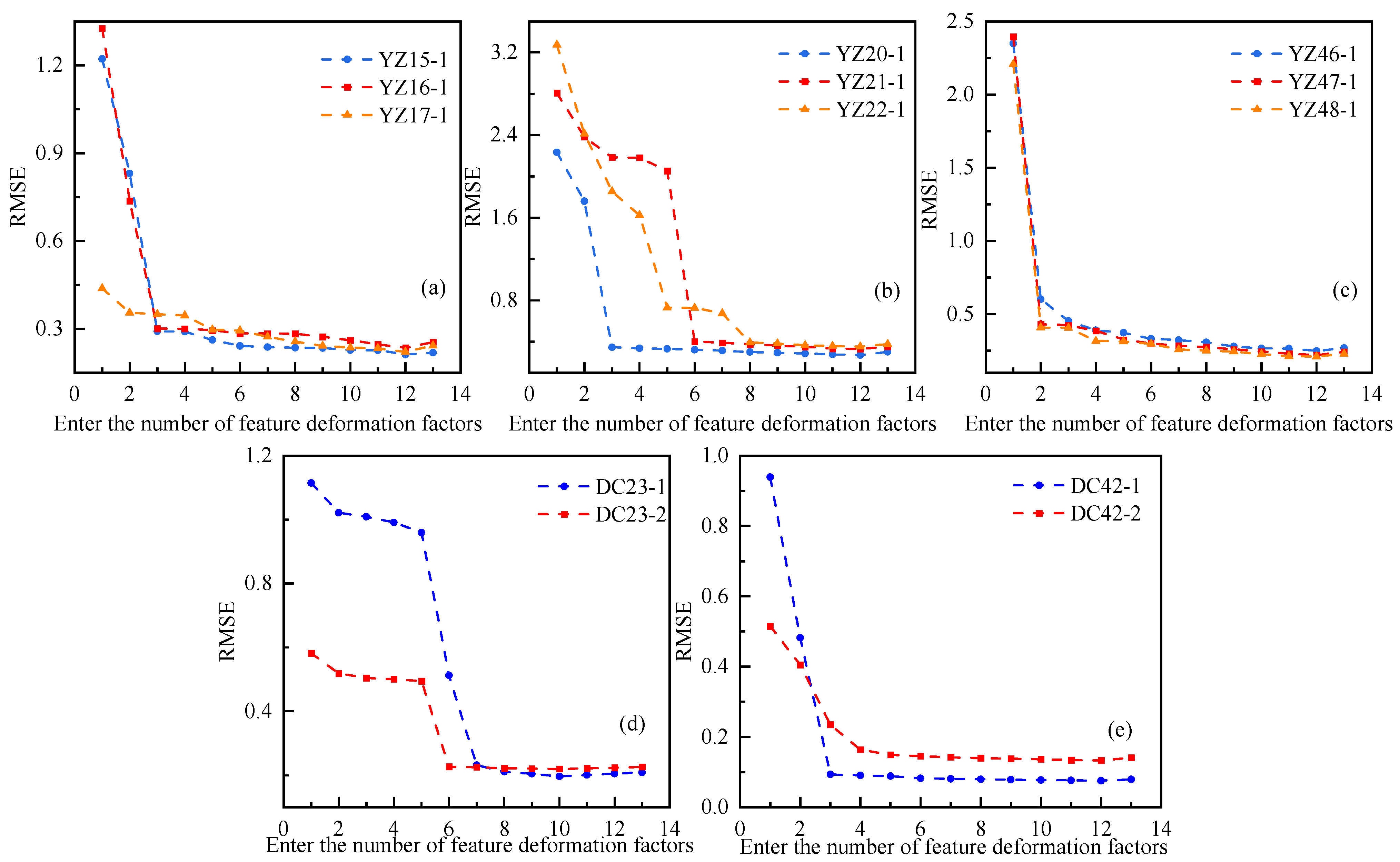 Applsci 15 07096 g012