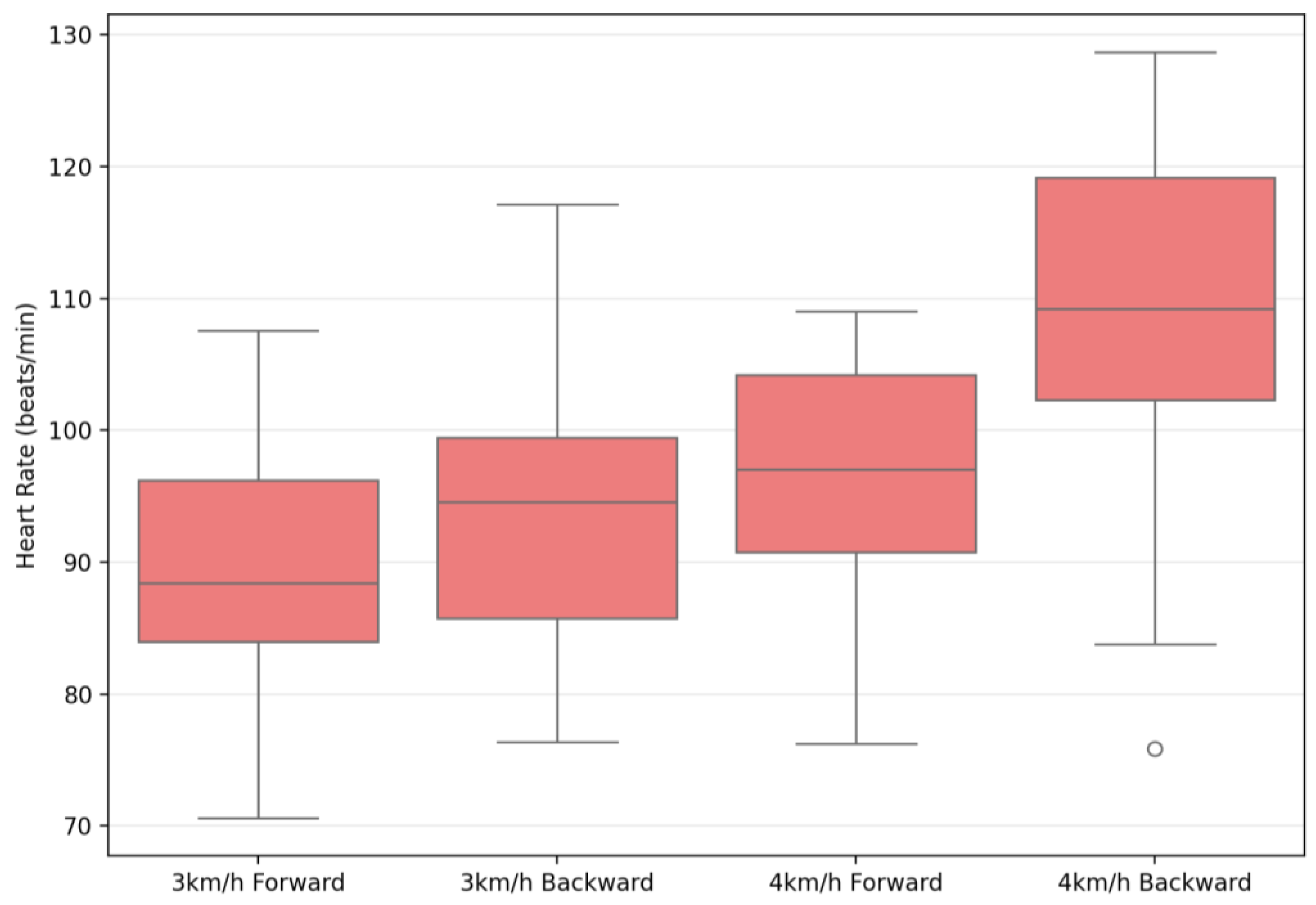 Applsci 15 07099 g008