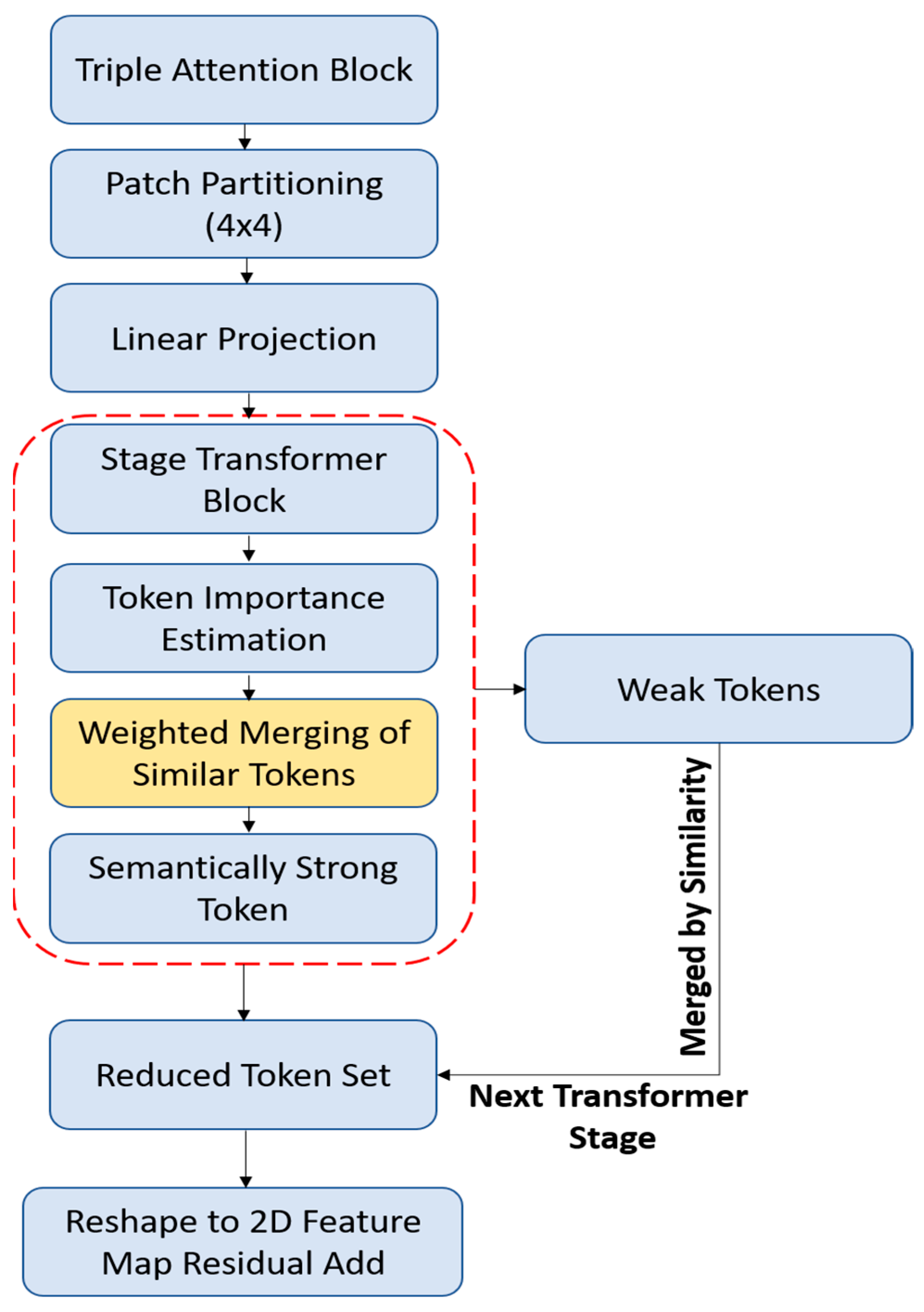 Applsci 15 07100 g002