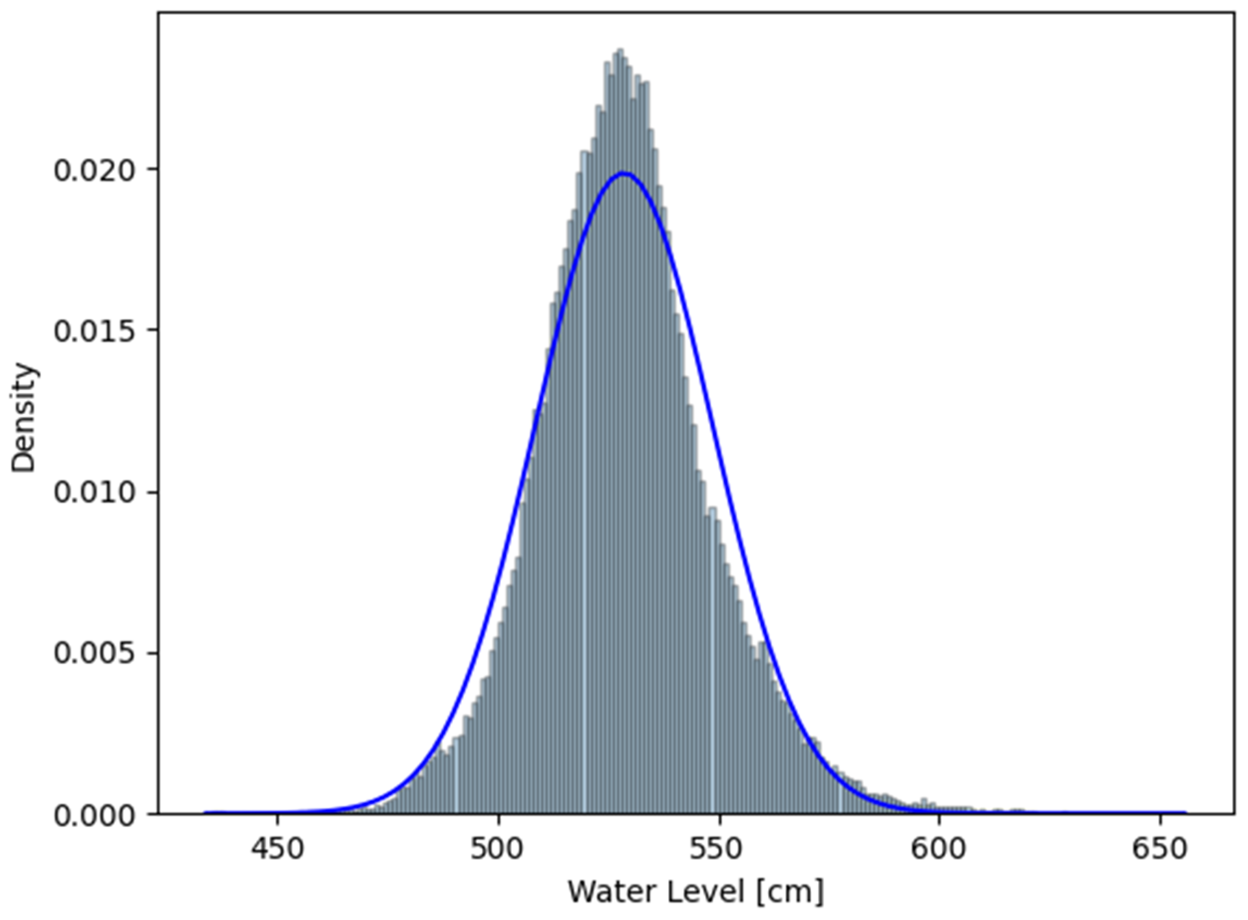 Applsci 15 07104 g004