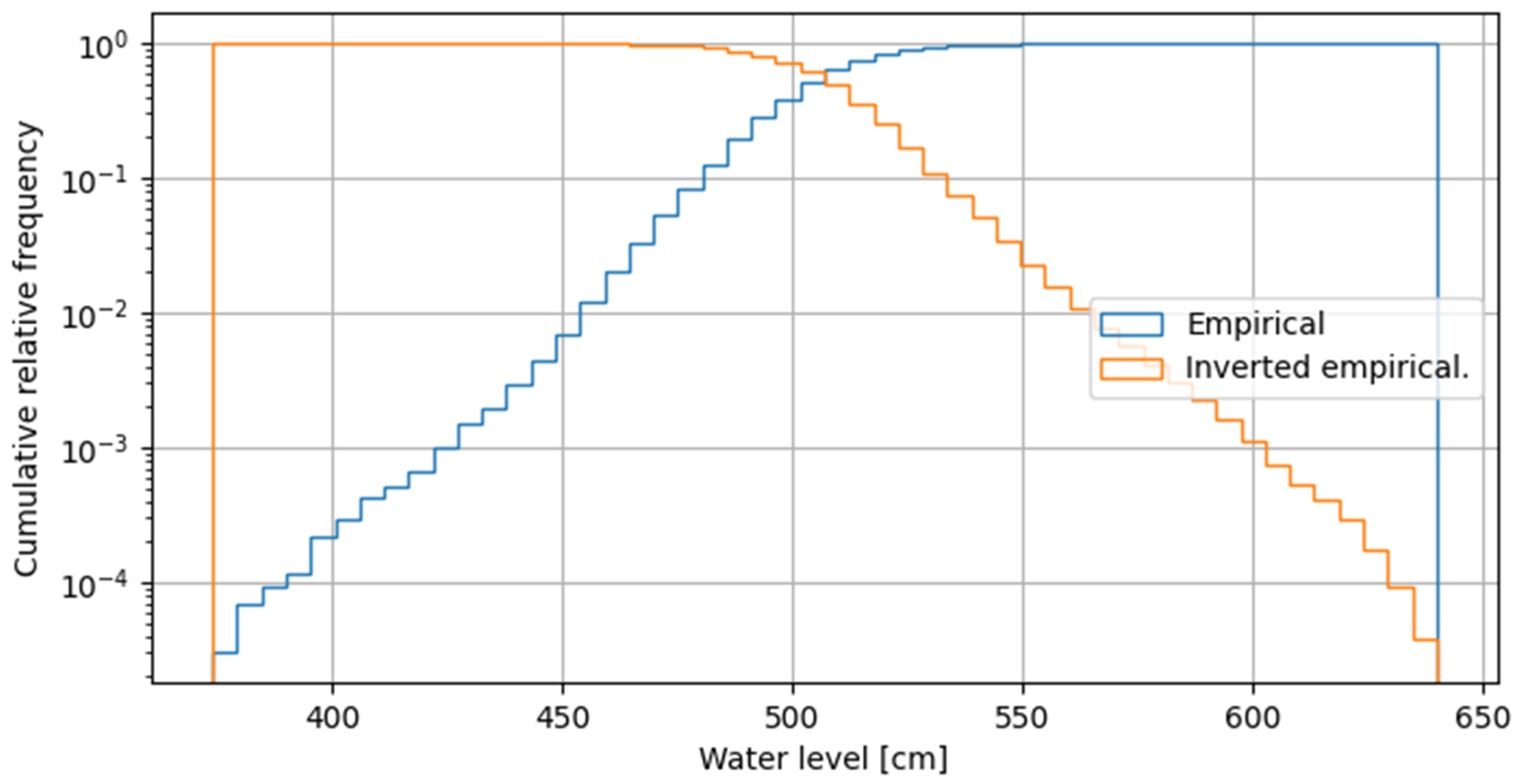 Applsci 15 07104 g005