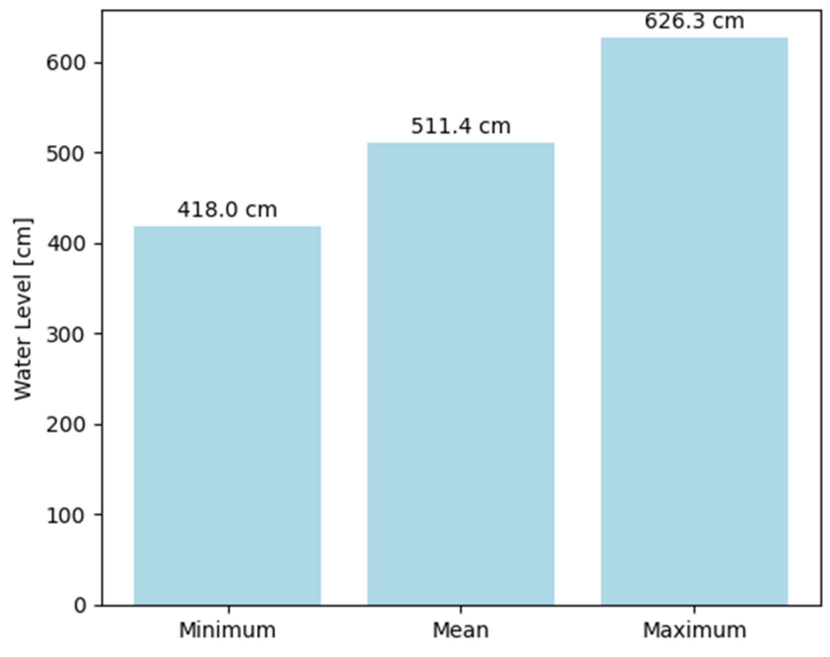 Applsci 15 07104 g007