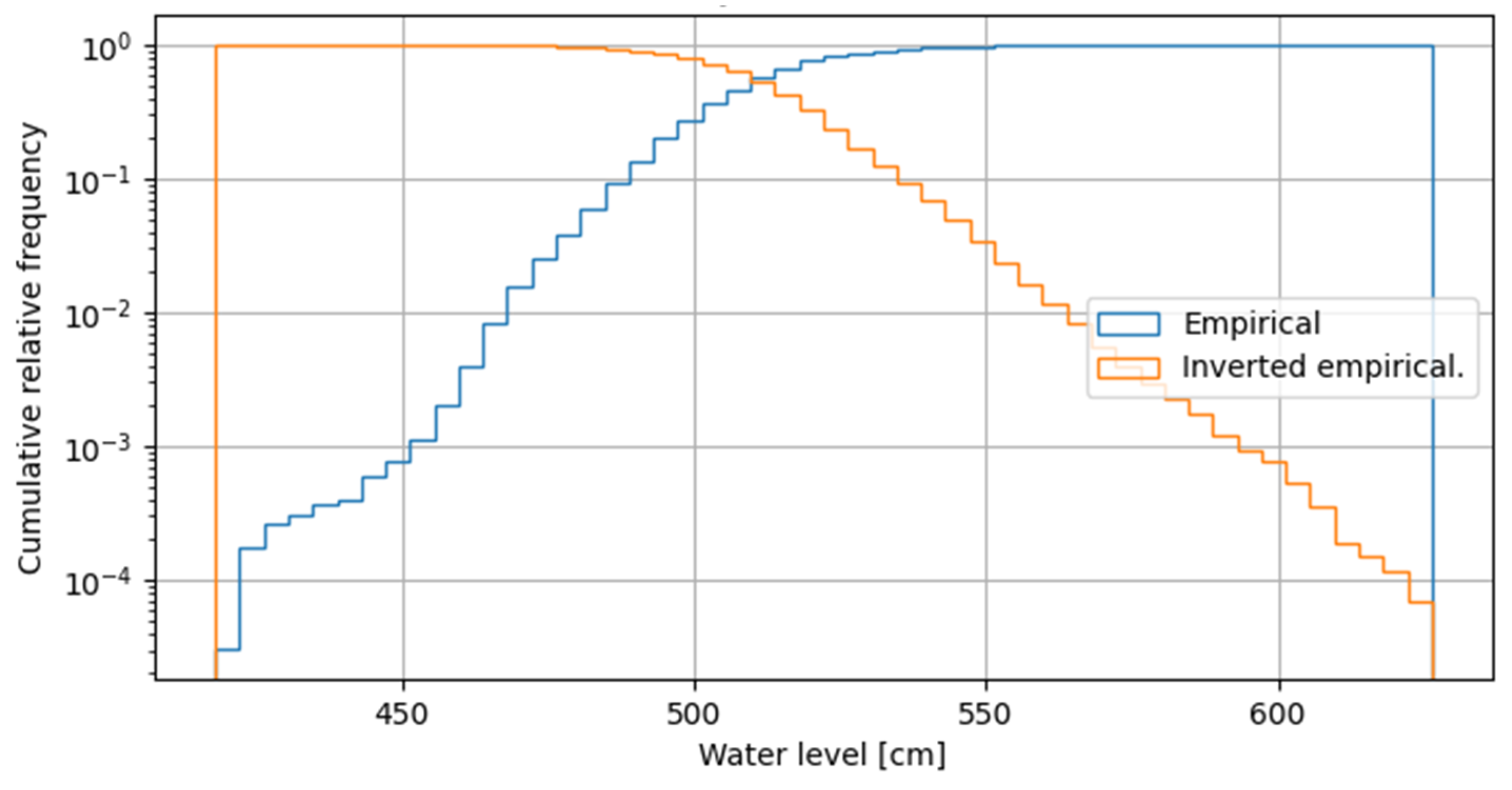 Applsci 15 07104 g009