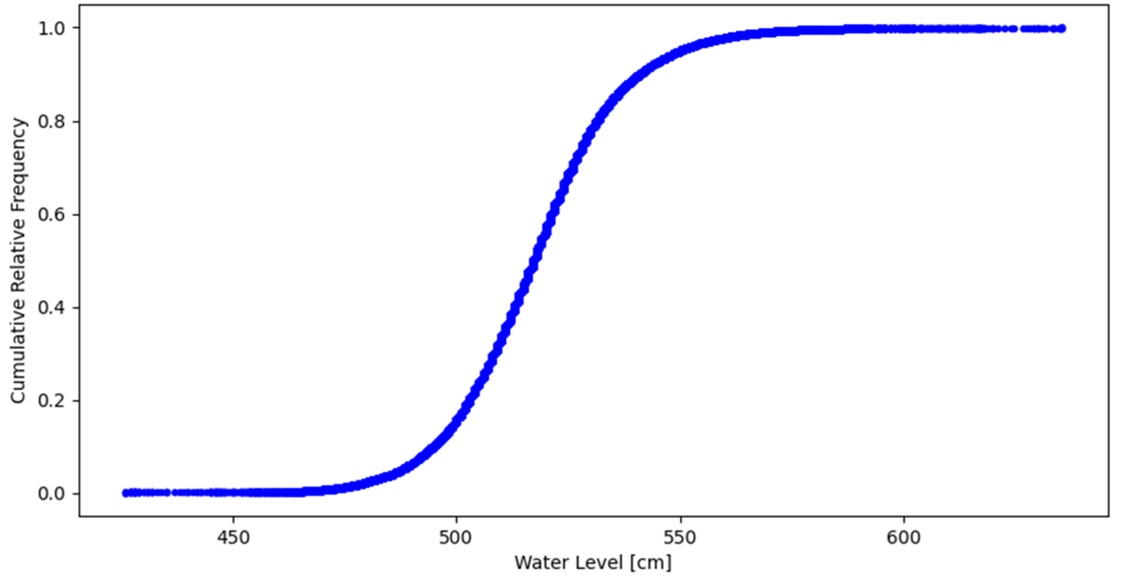Applsci 15 07104 g014