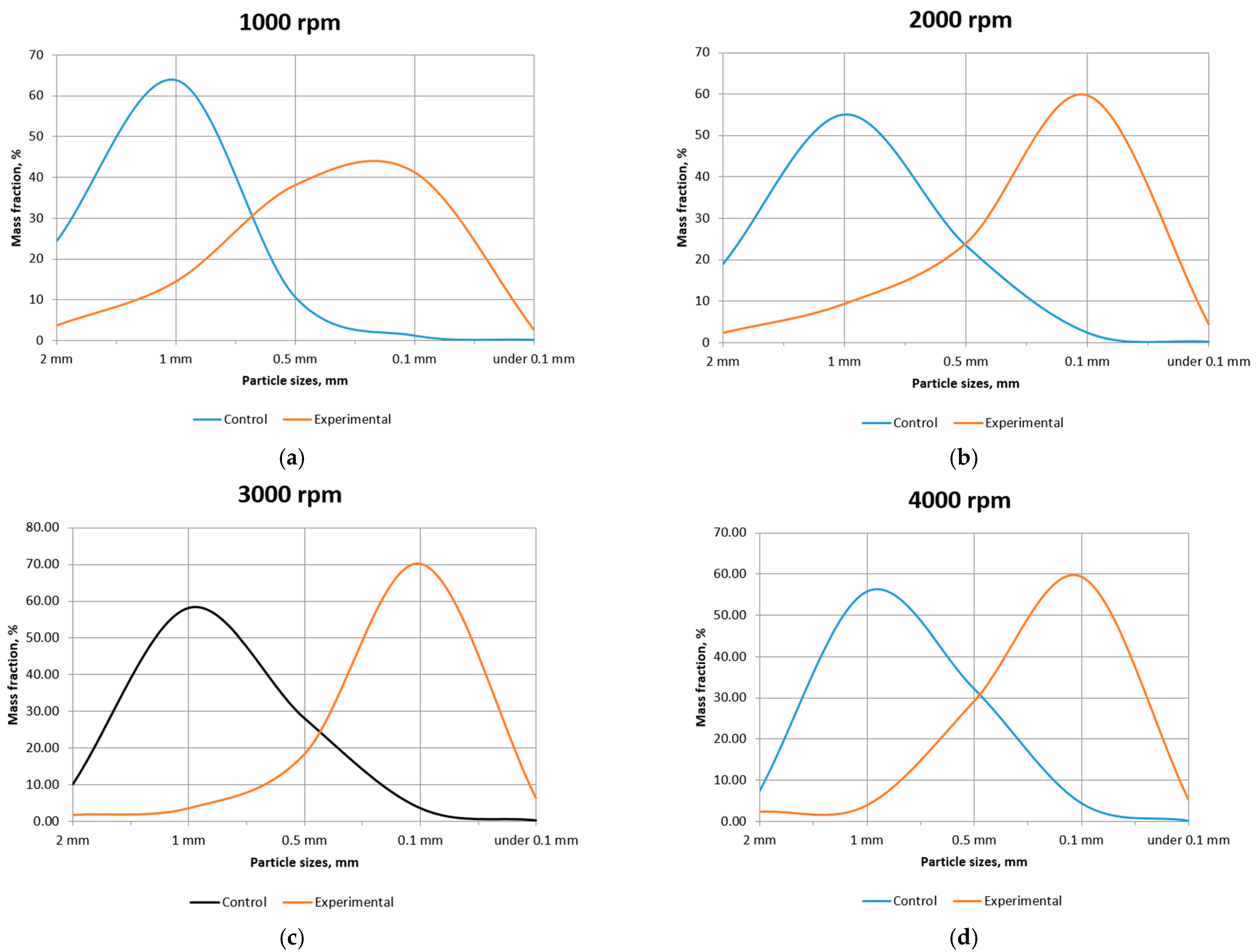 Applsci 15 07106 g004