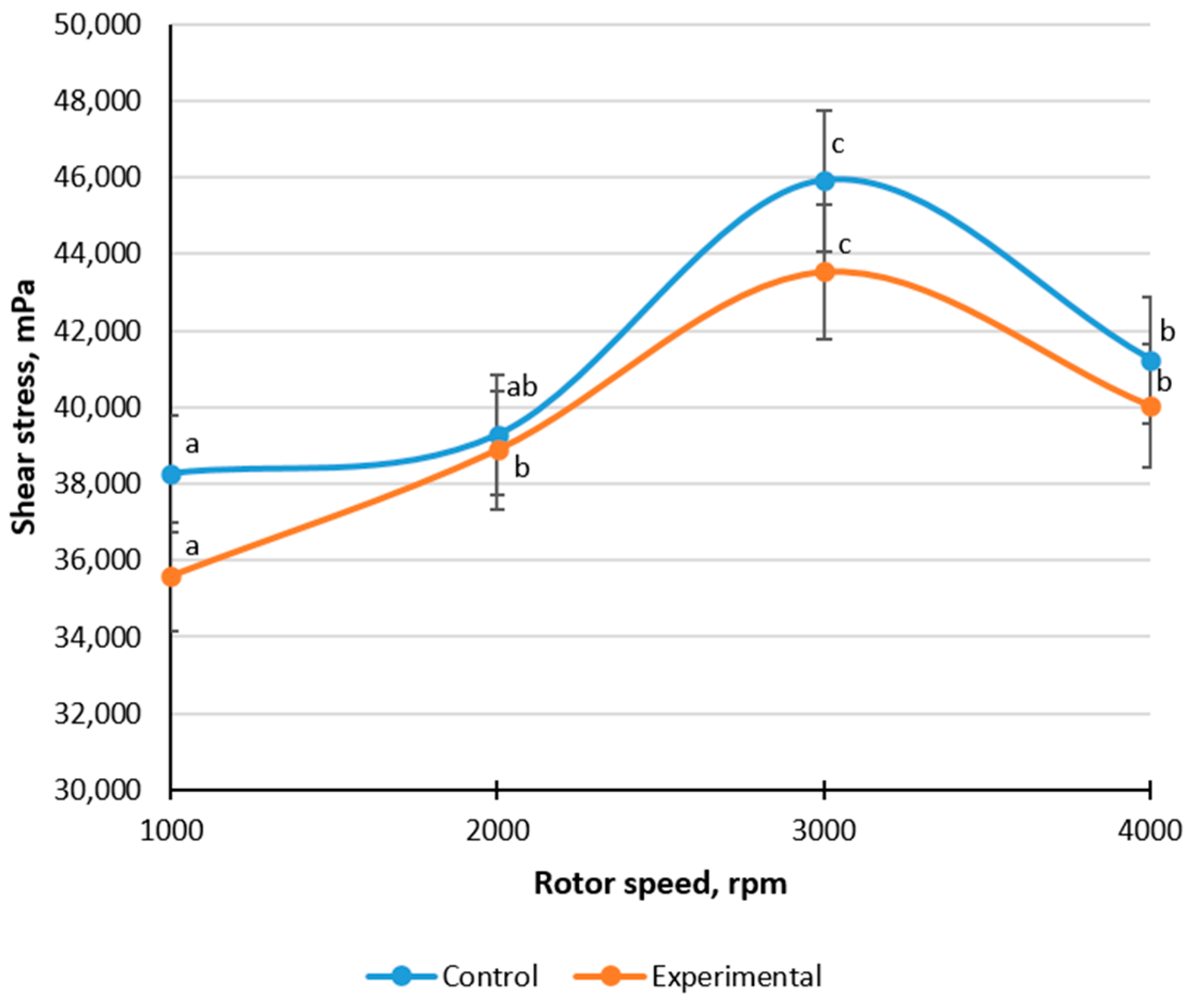 Applsci 15 07106 g007