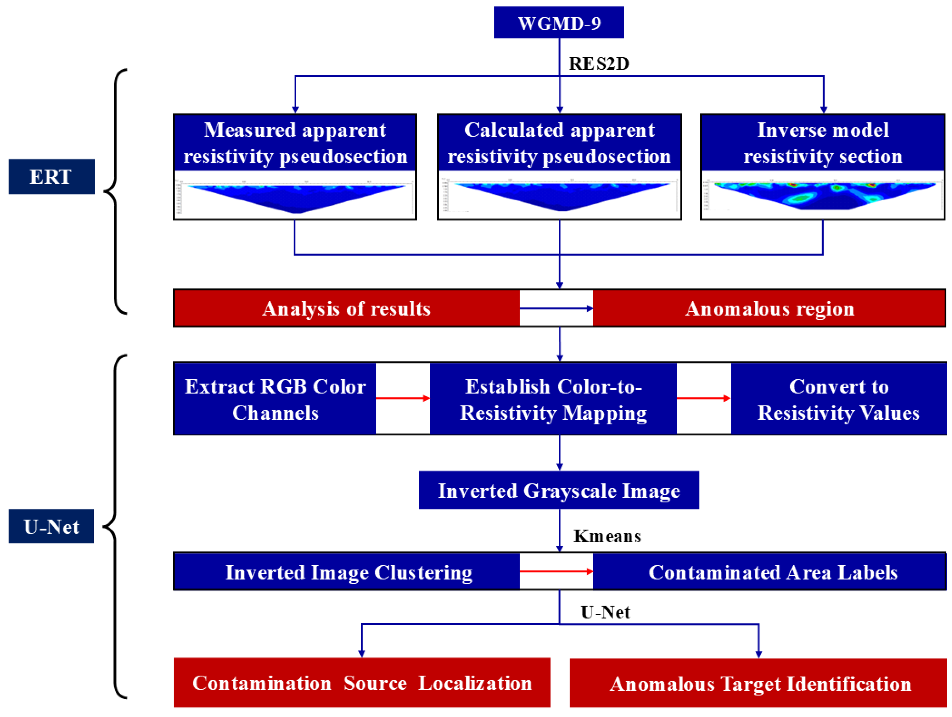 Applsci 15 07109 g003