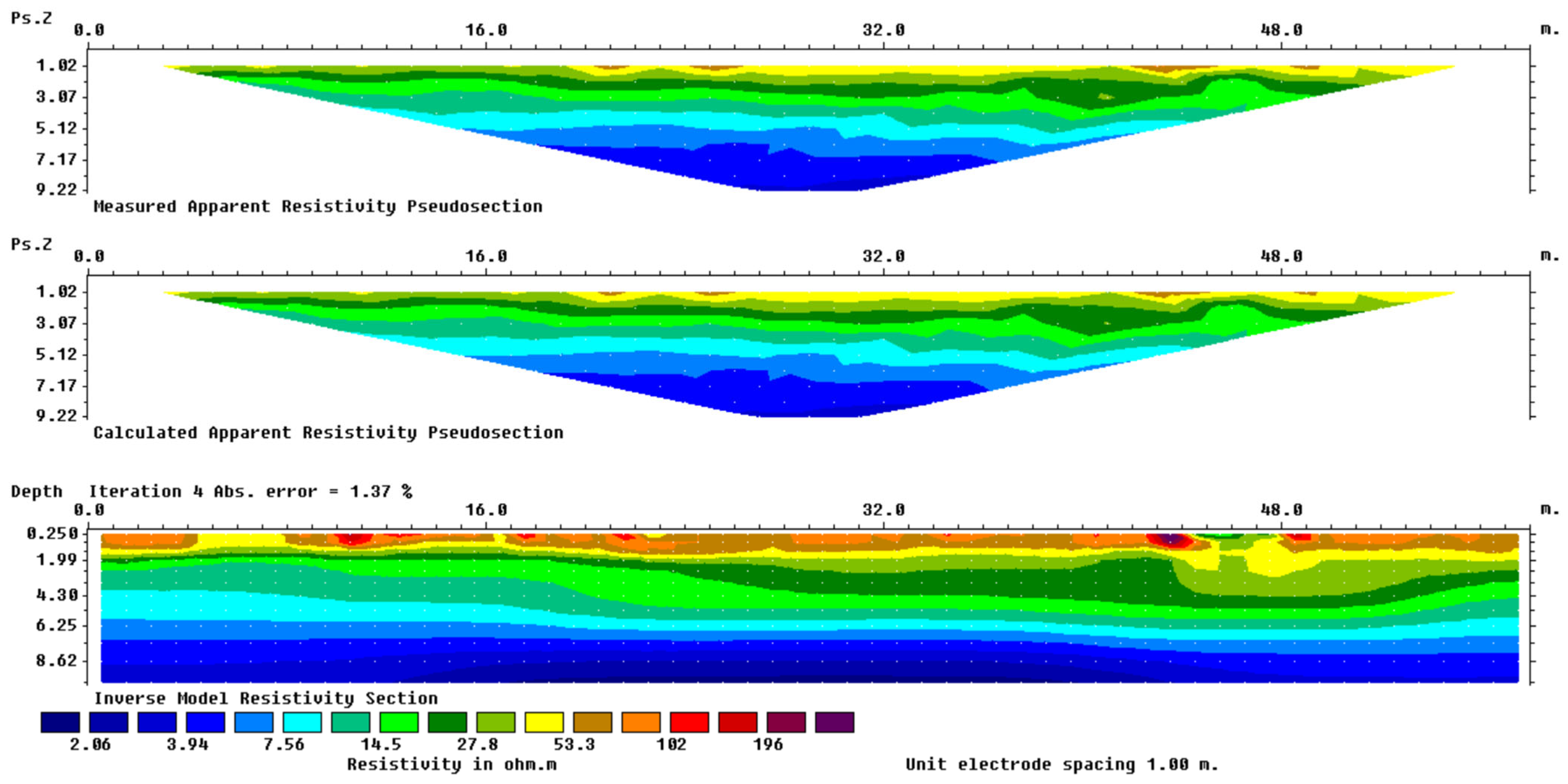 Applsci 15 07109 g004