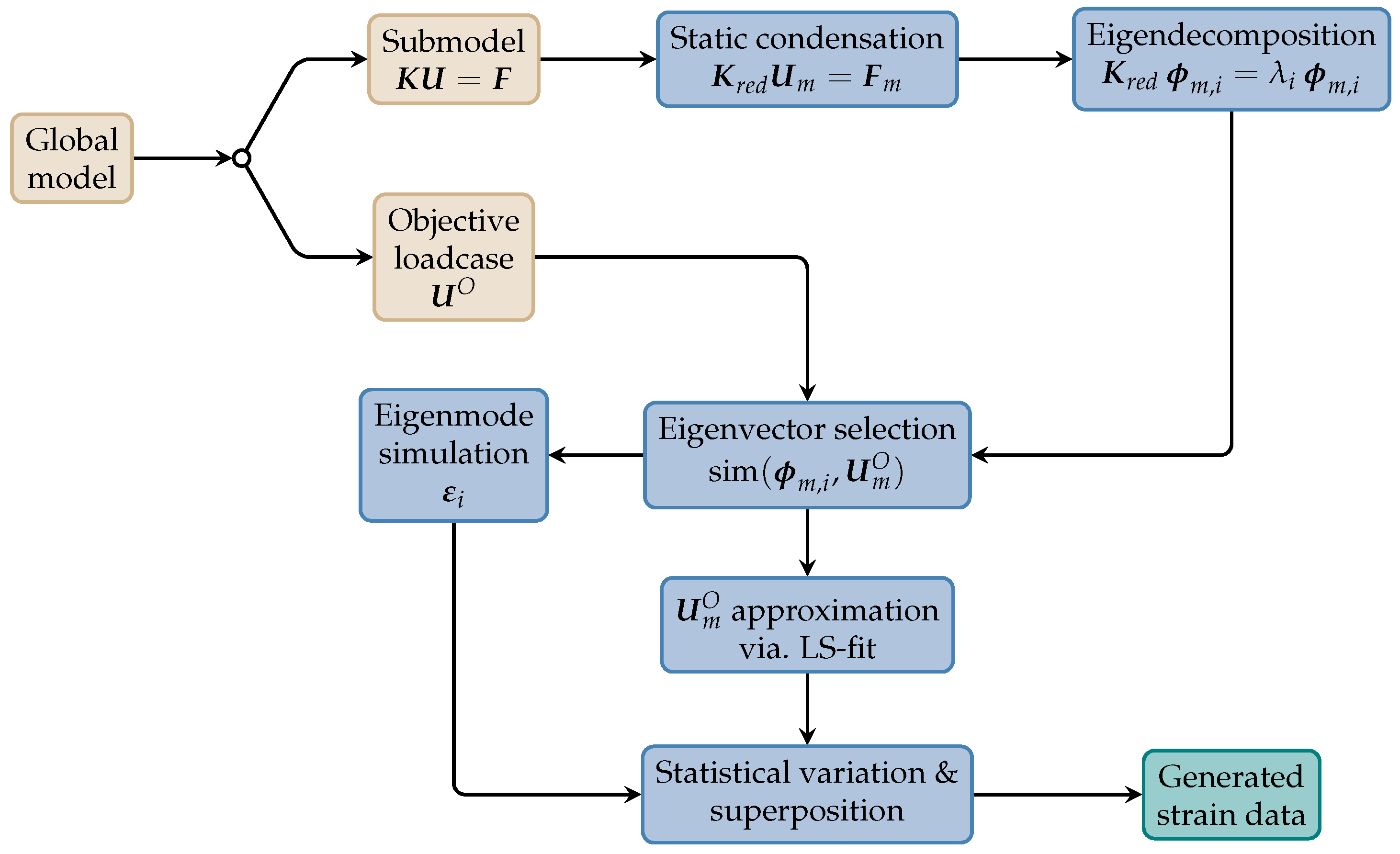 Applsci 15 07110 g005