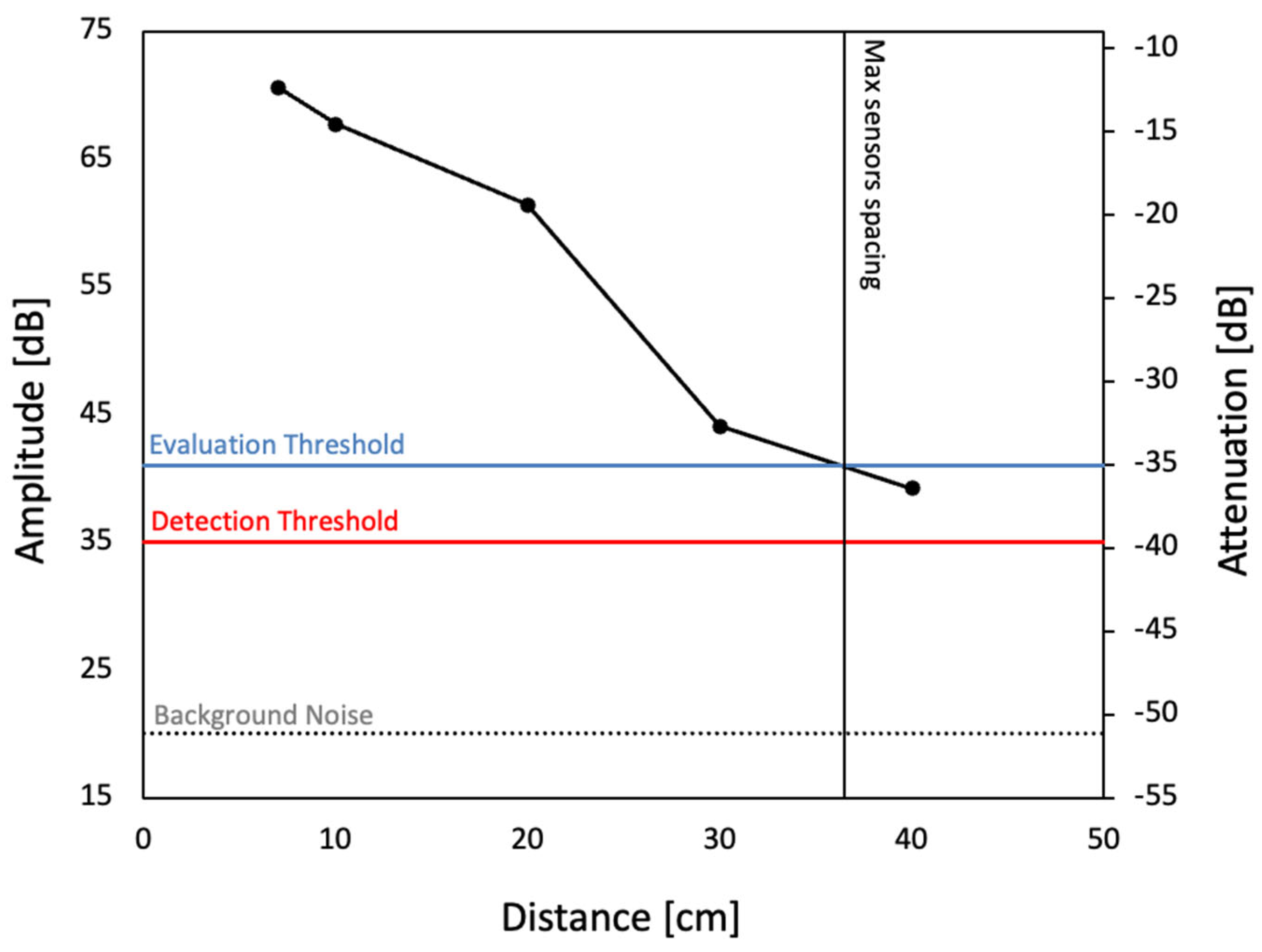 Applsci 15 07111 g005