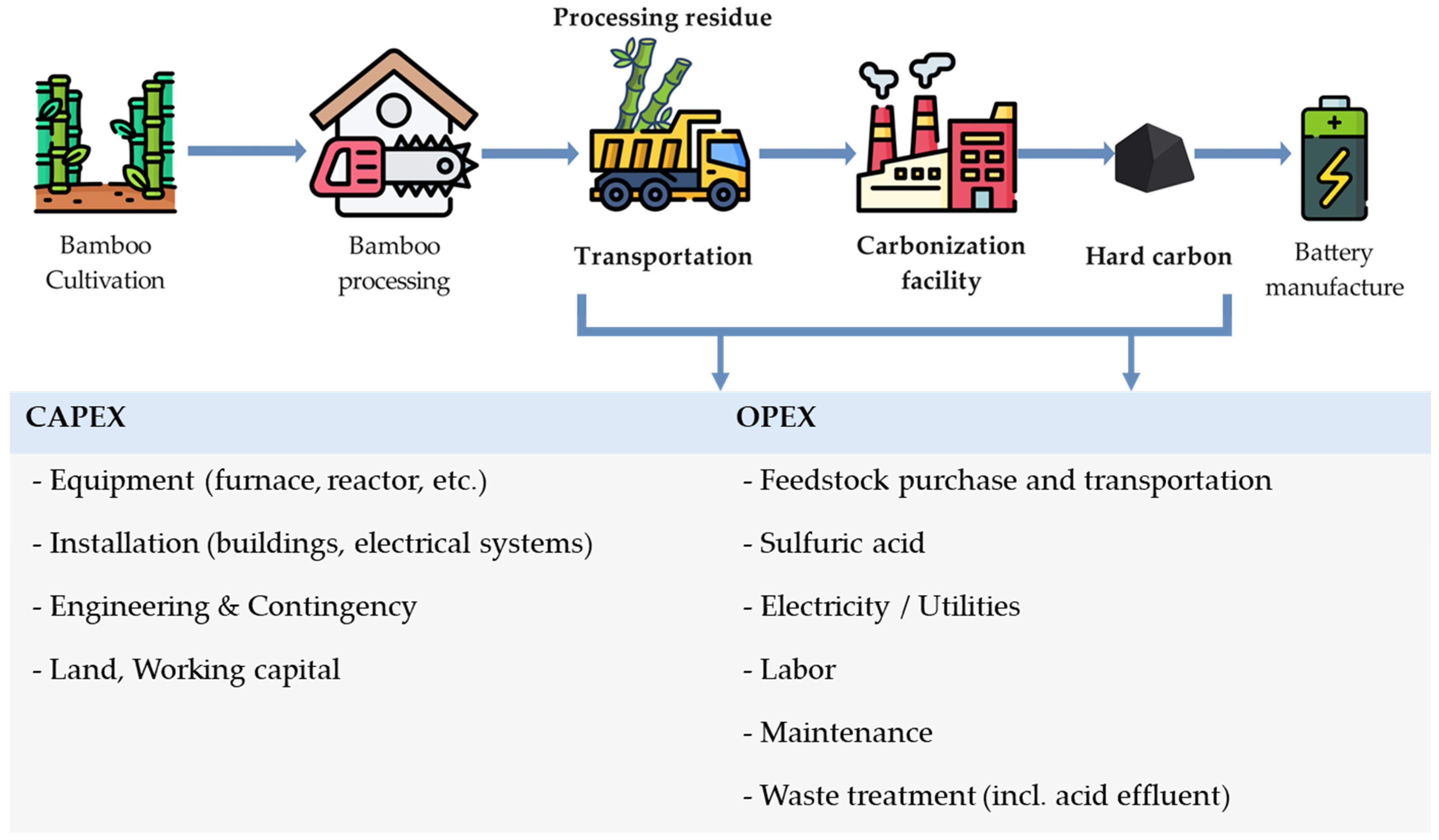 Applsci 15 07113 g001