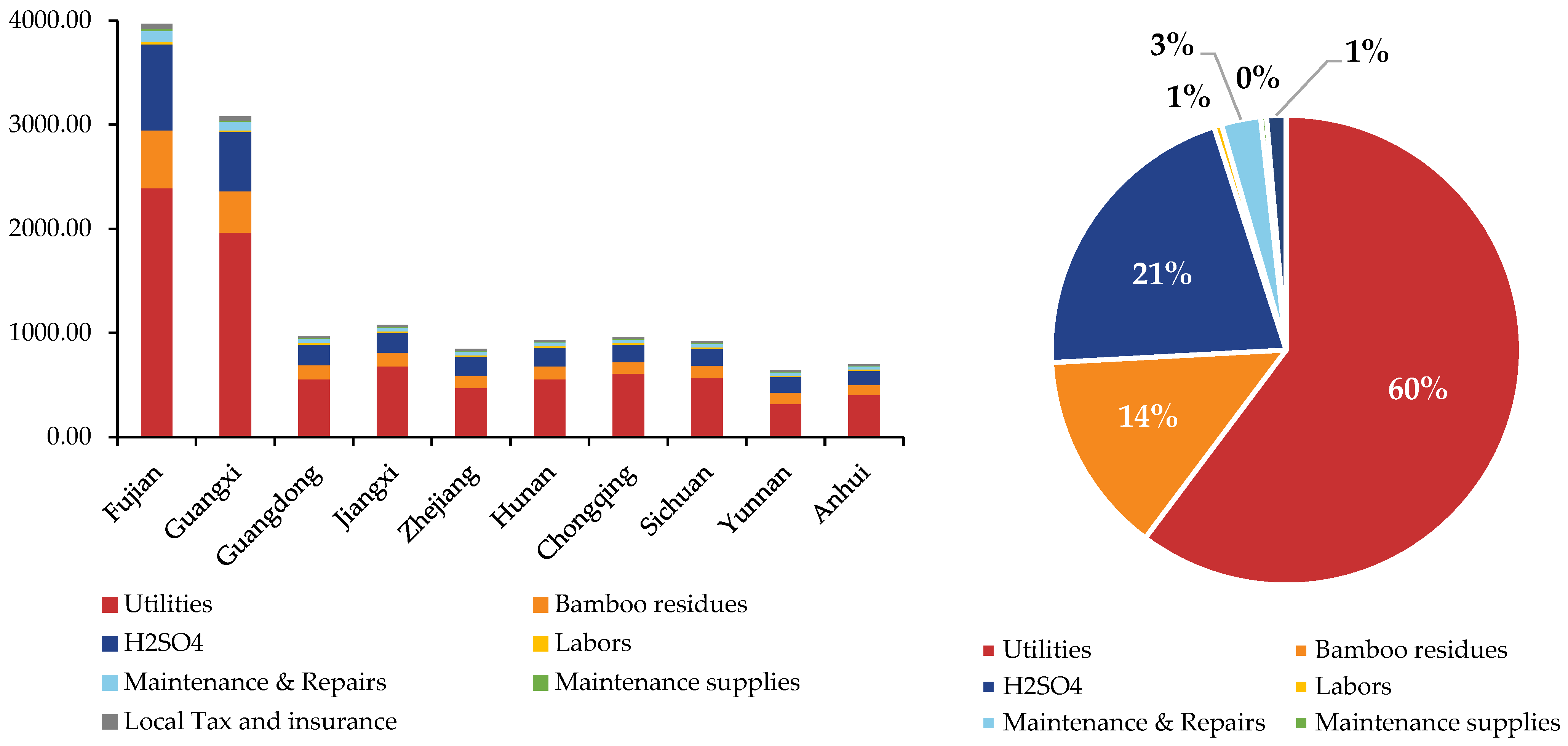 Applsci 15 07113 g004