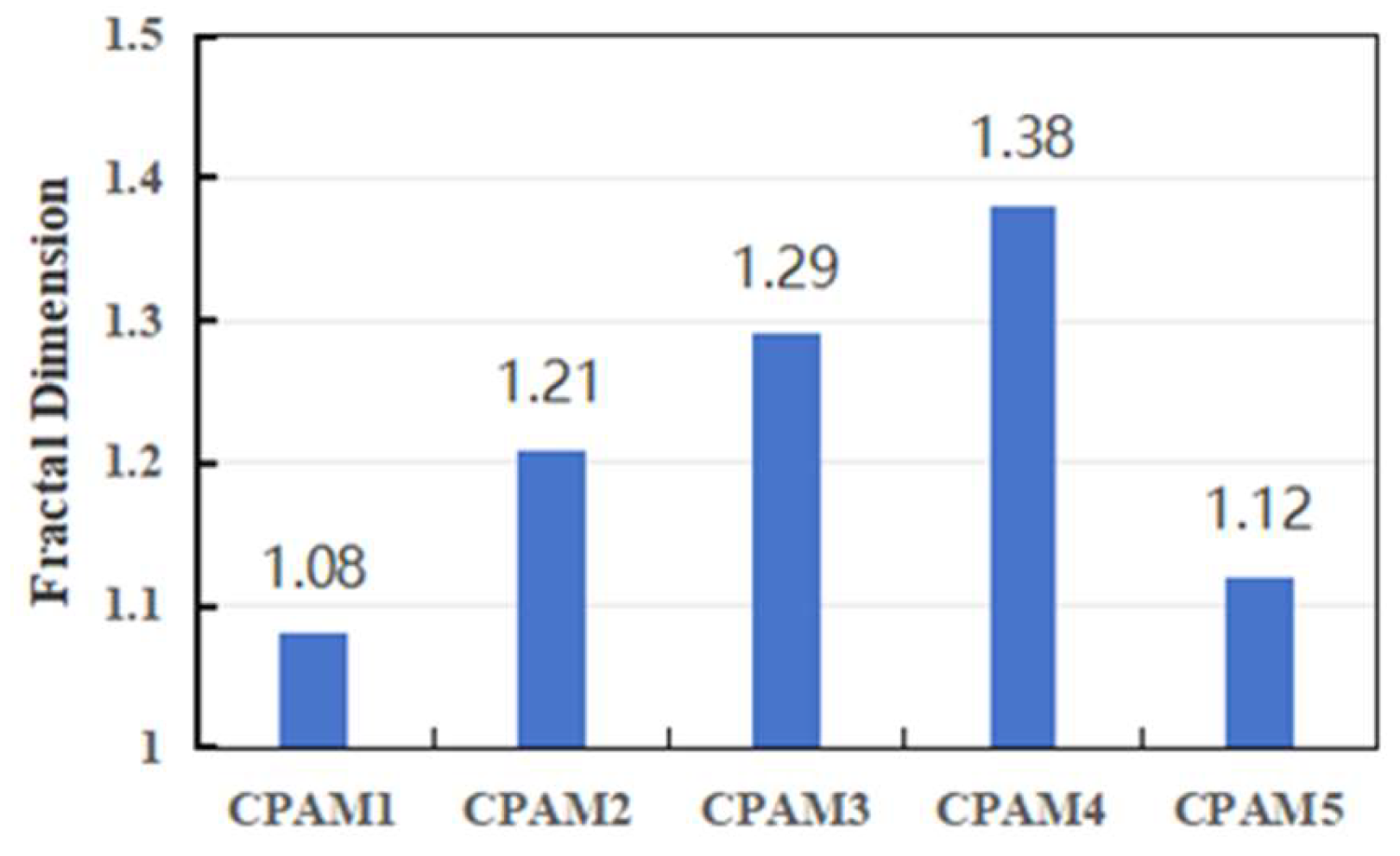 Applsci 15 07121 g011