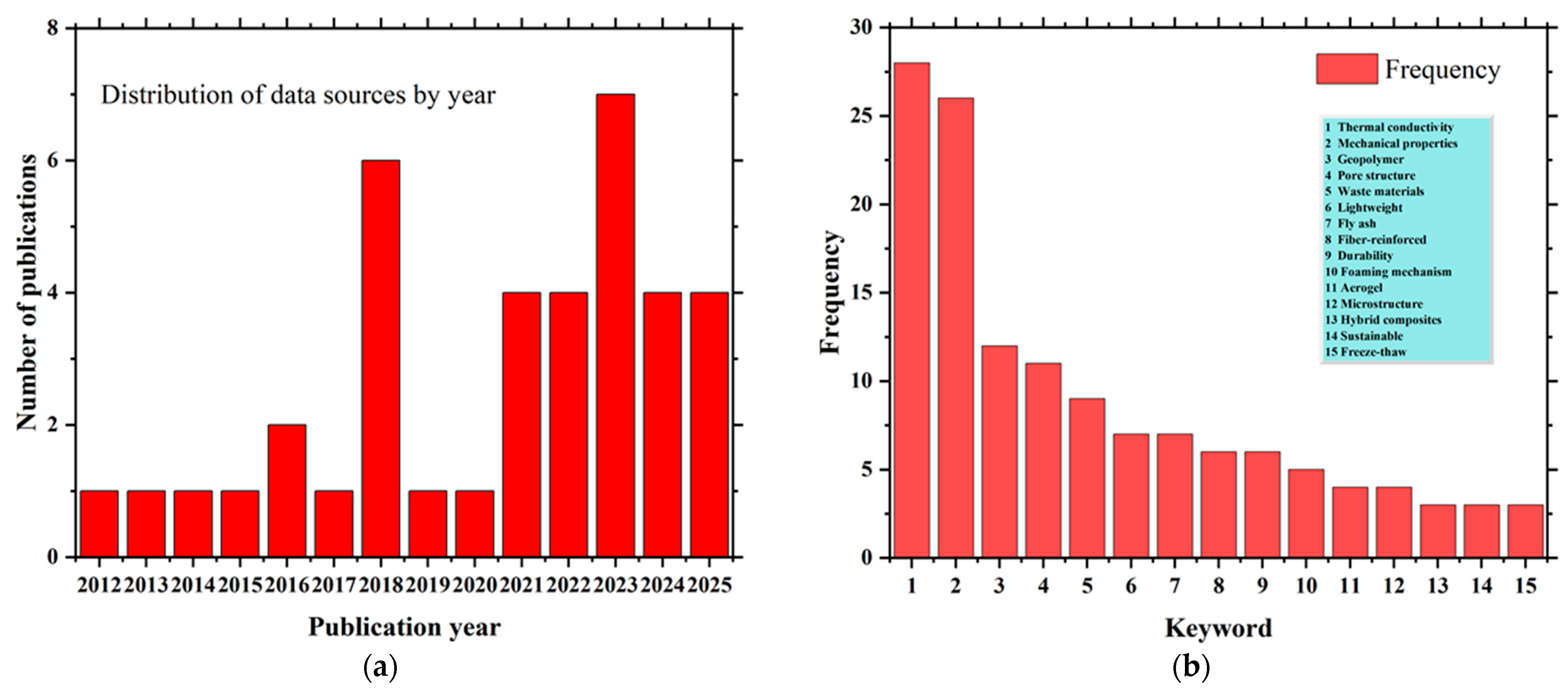 Applsci 15 07125 g004