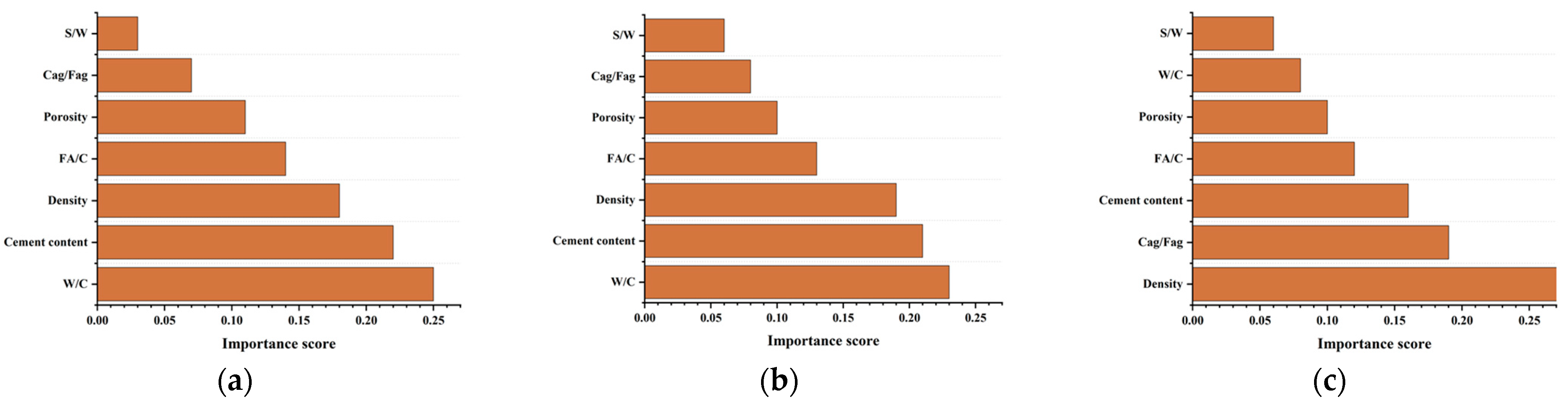 Applsci 15 07125 g016
