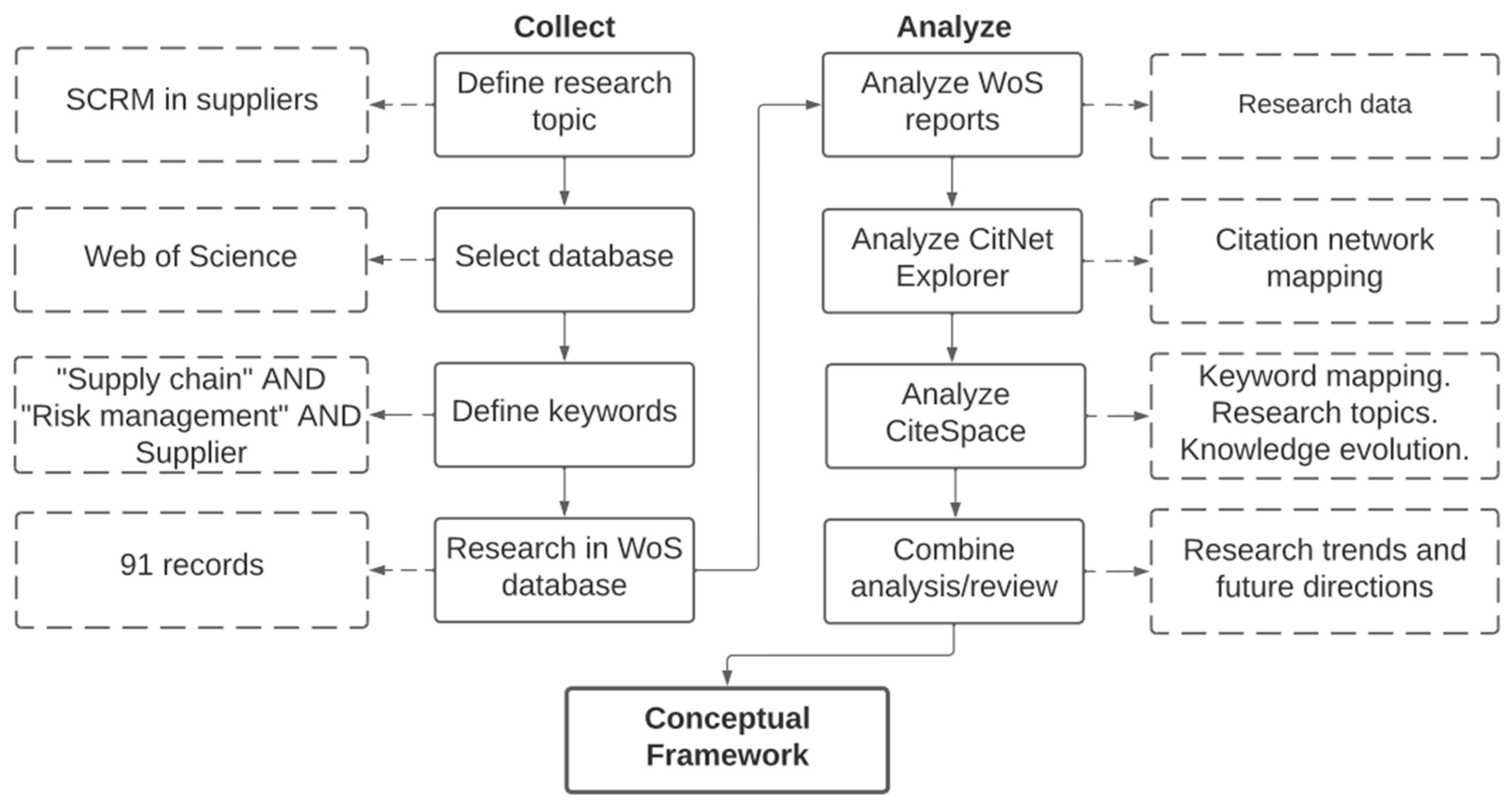 Applsci 15 07128 g002