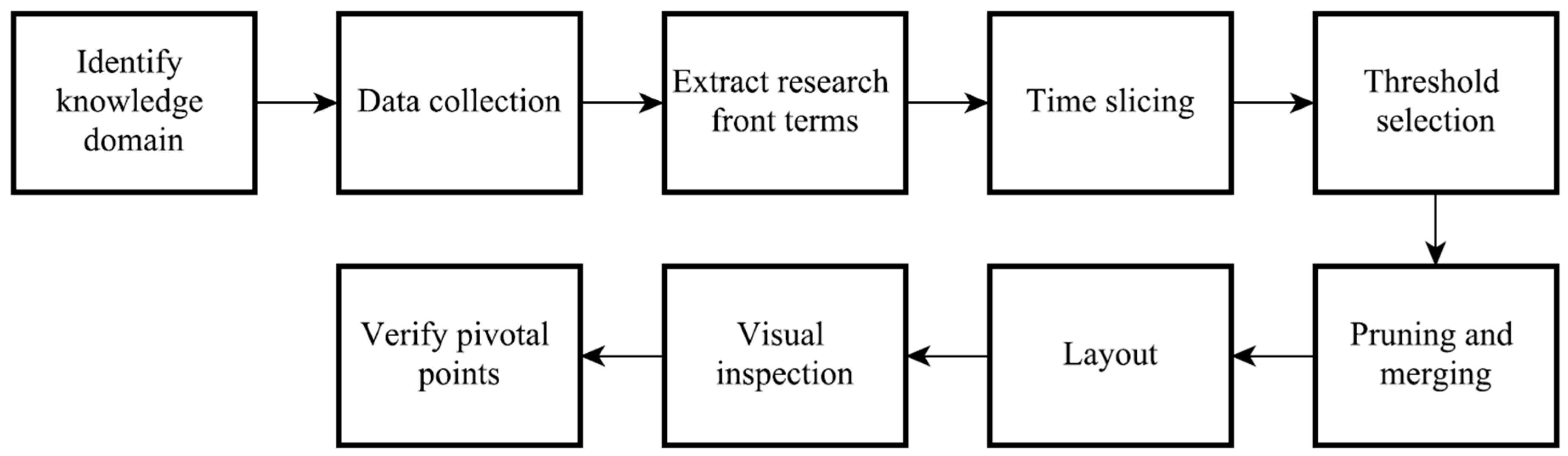 Applsci 15 07128 g003