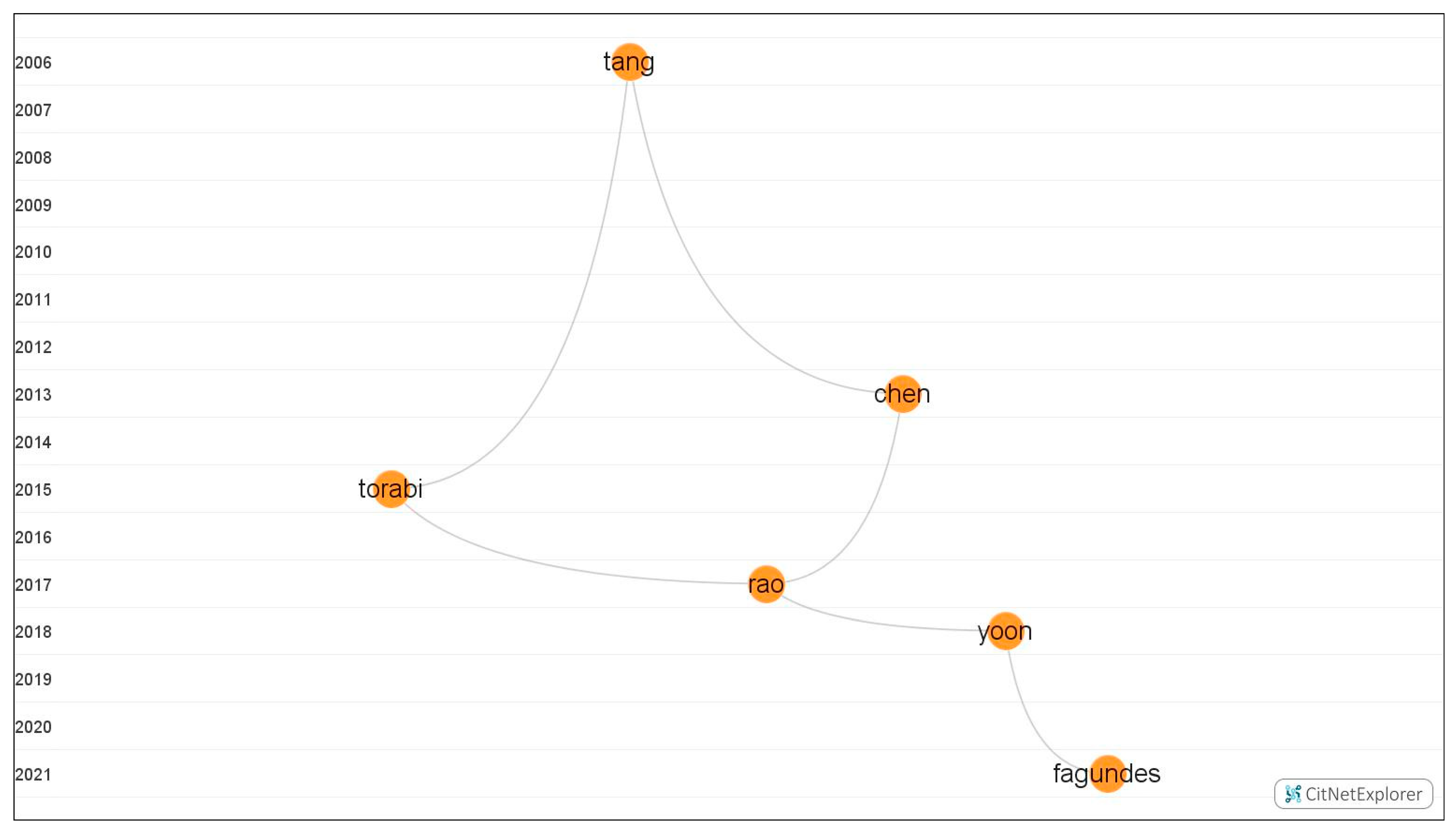 Applsci 15 07128 g008