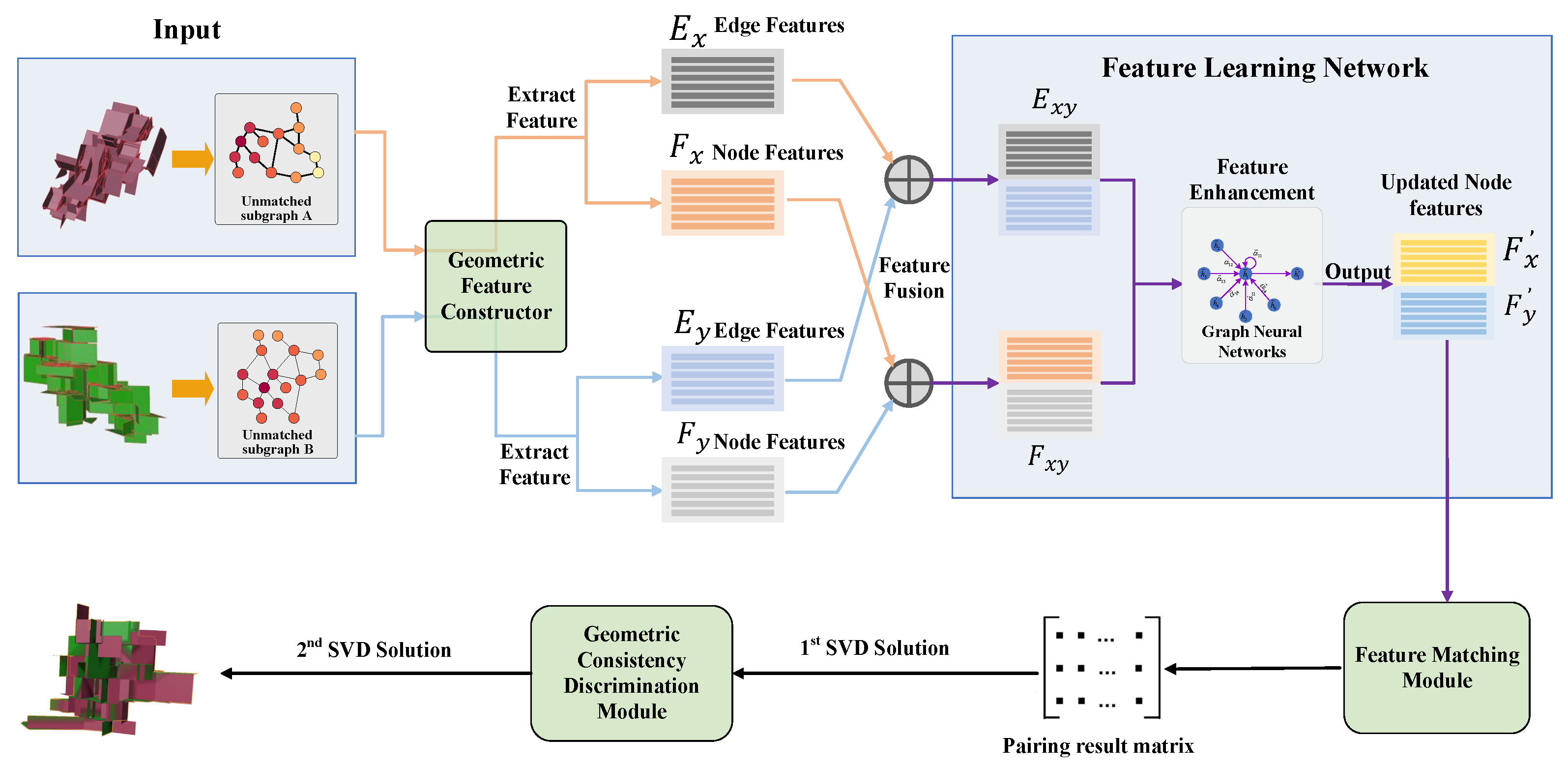 Applsci 15 07133 g001