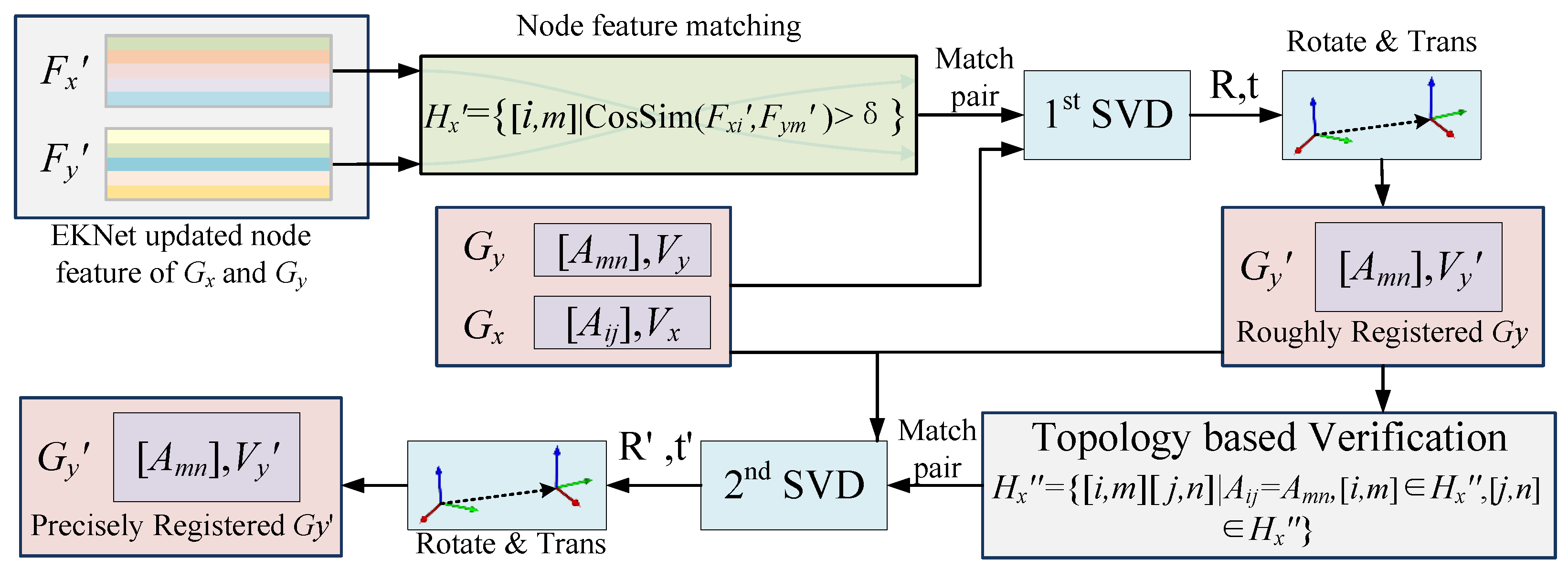 Applsci 15 07133 g004