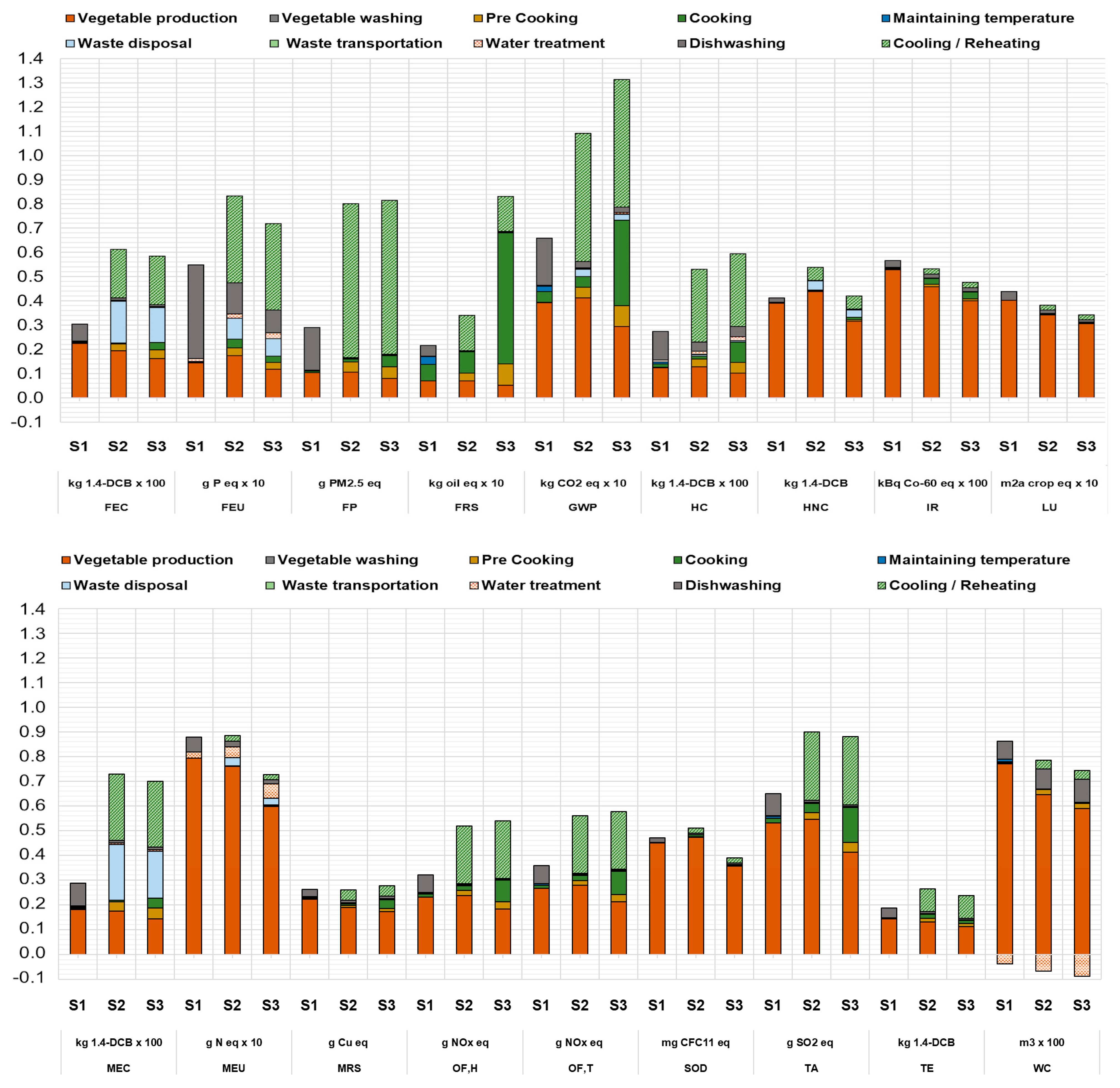 Applsci 15 07141 g002