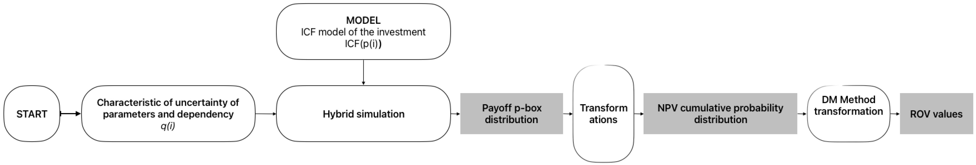Applsci 15 07143 g001