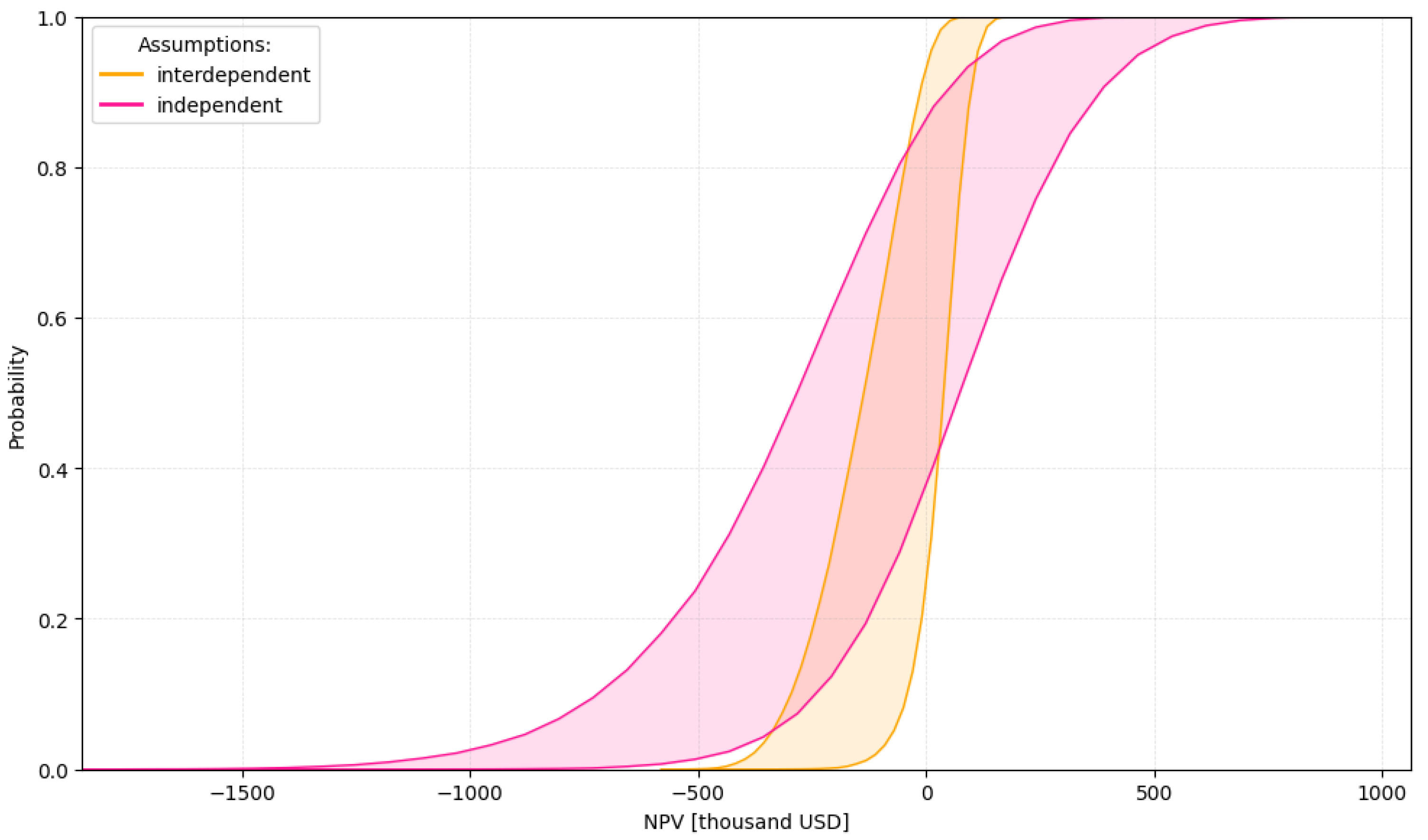 Applsci 15 07143 g004