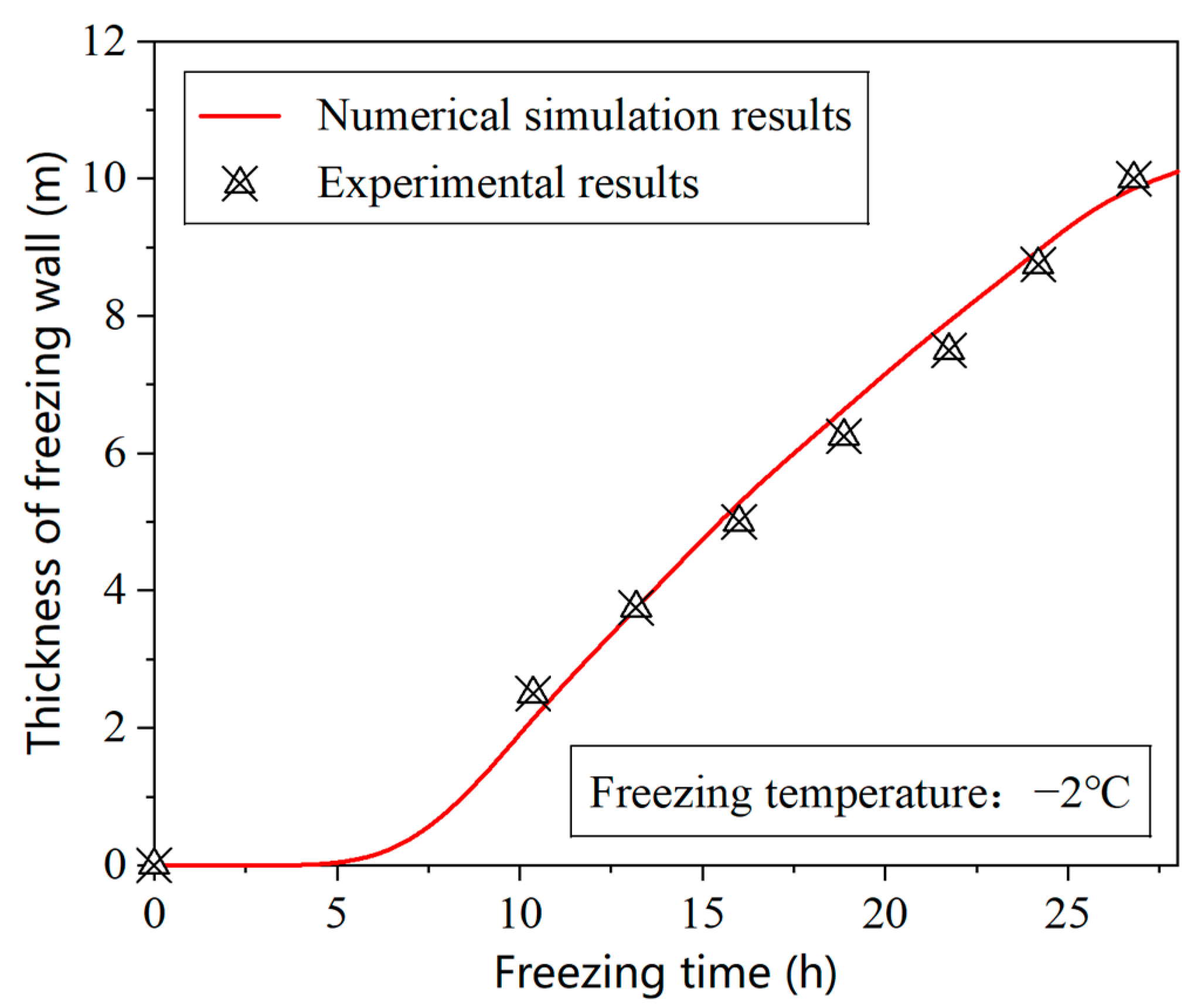 Applsci 15 07144 g008