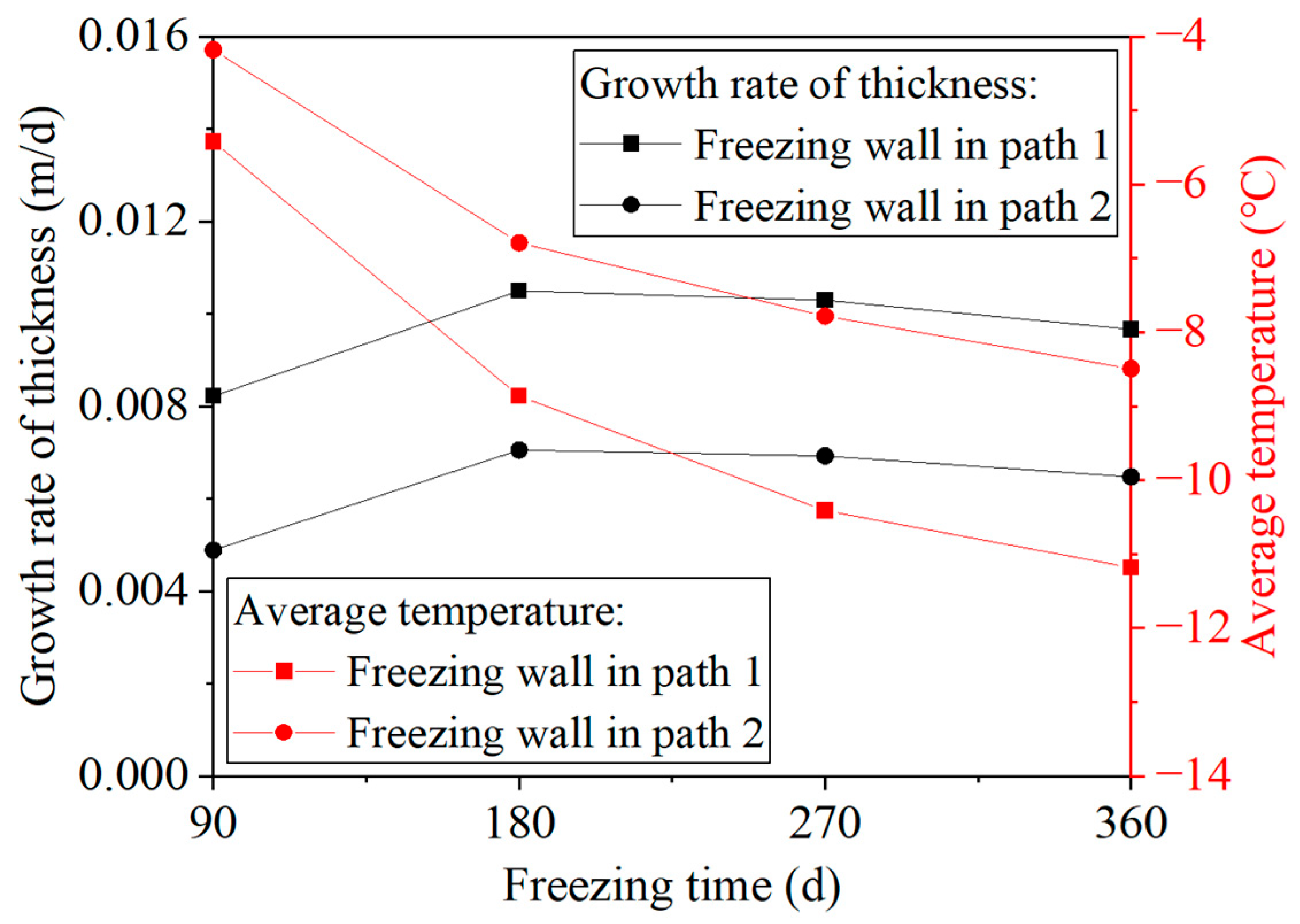Applsci 15 07144 g011