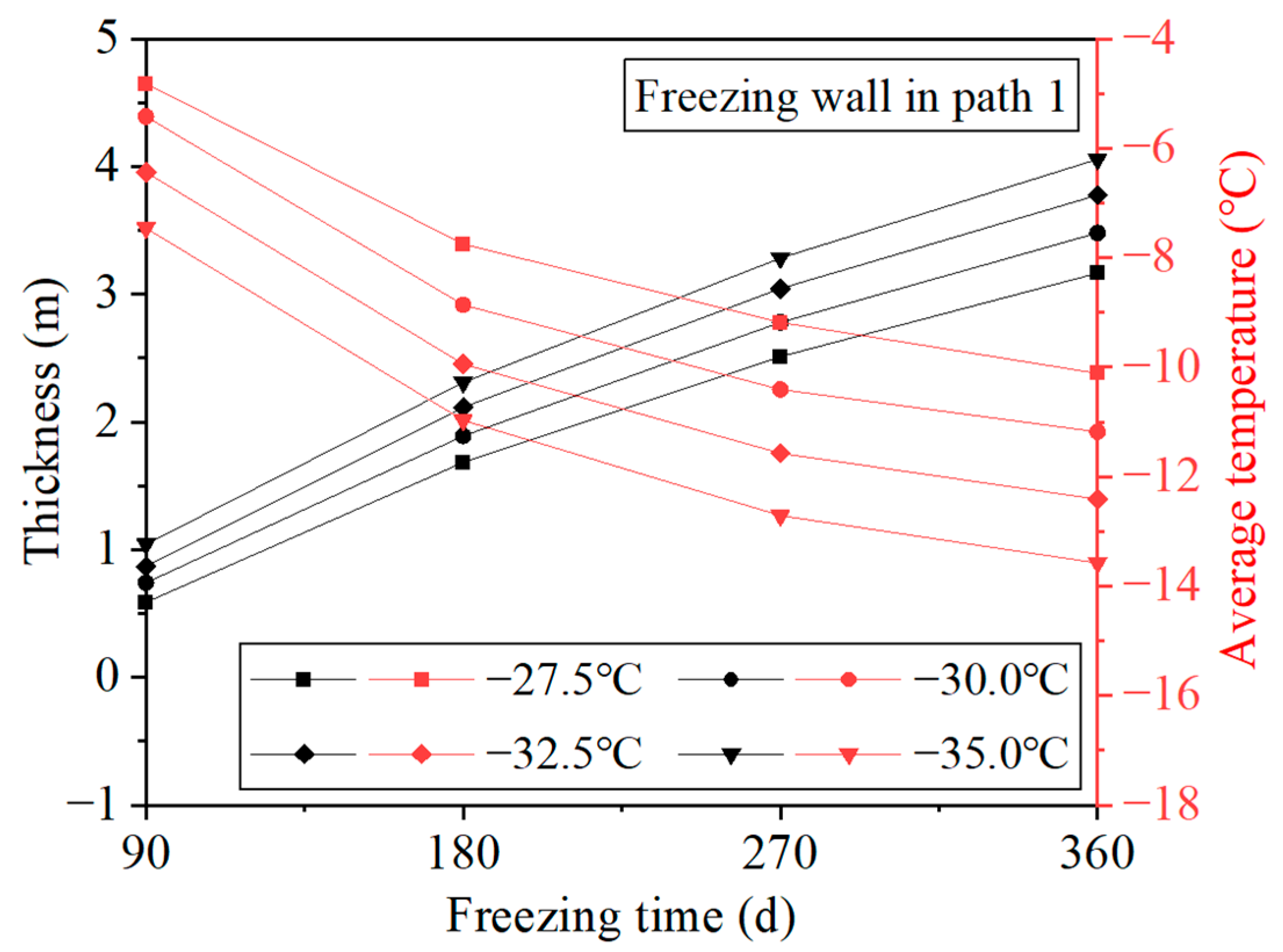 Applsci 15 07144 g012
