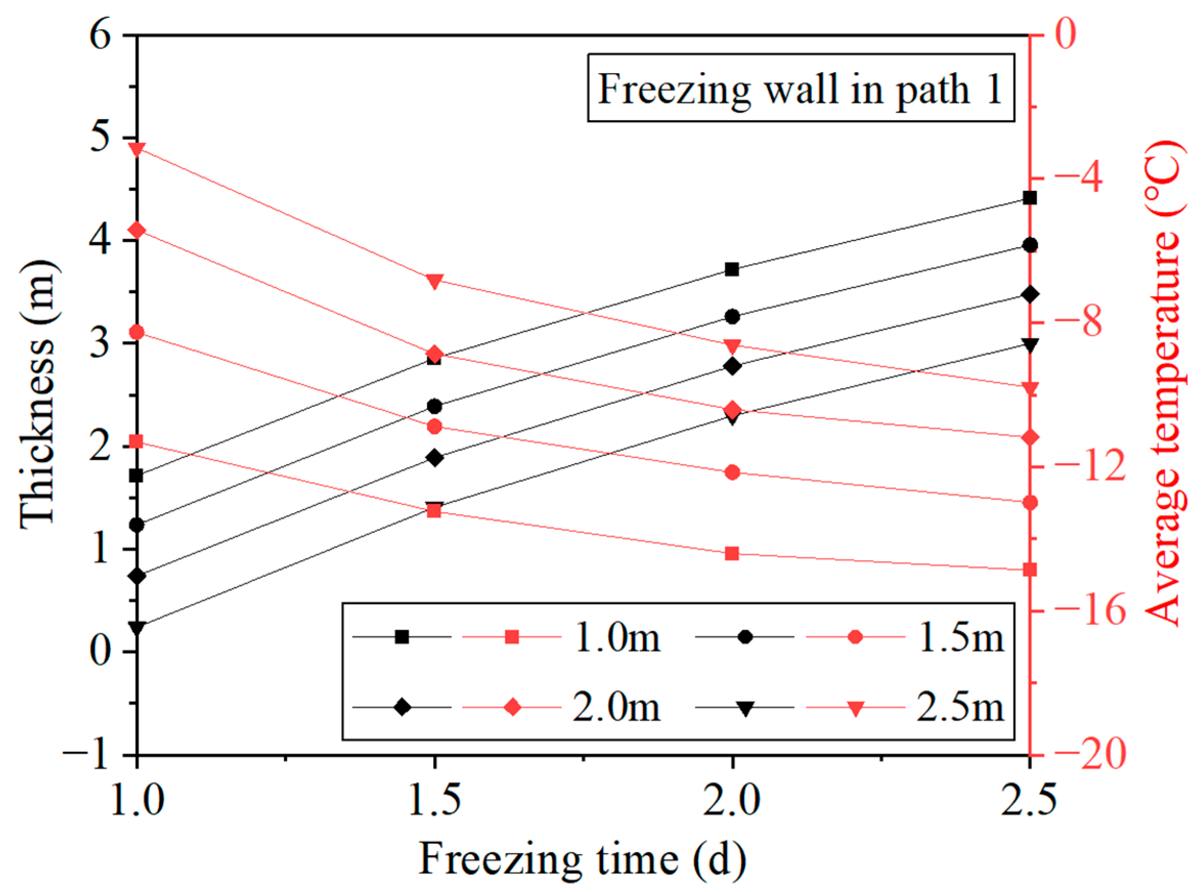 Applsci 15 07144 g015