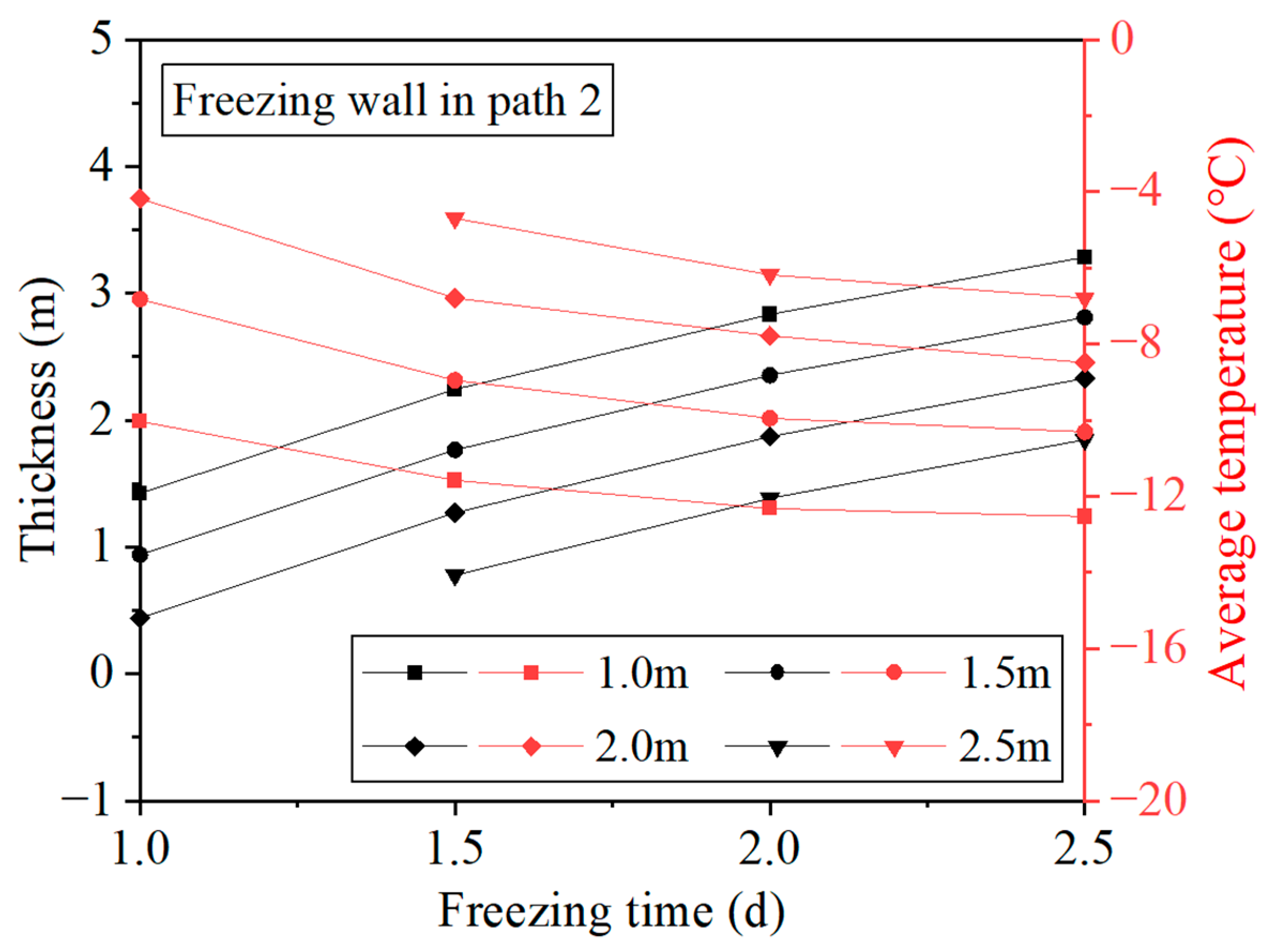 Applsci 15 07144 g016