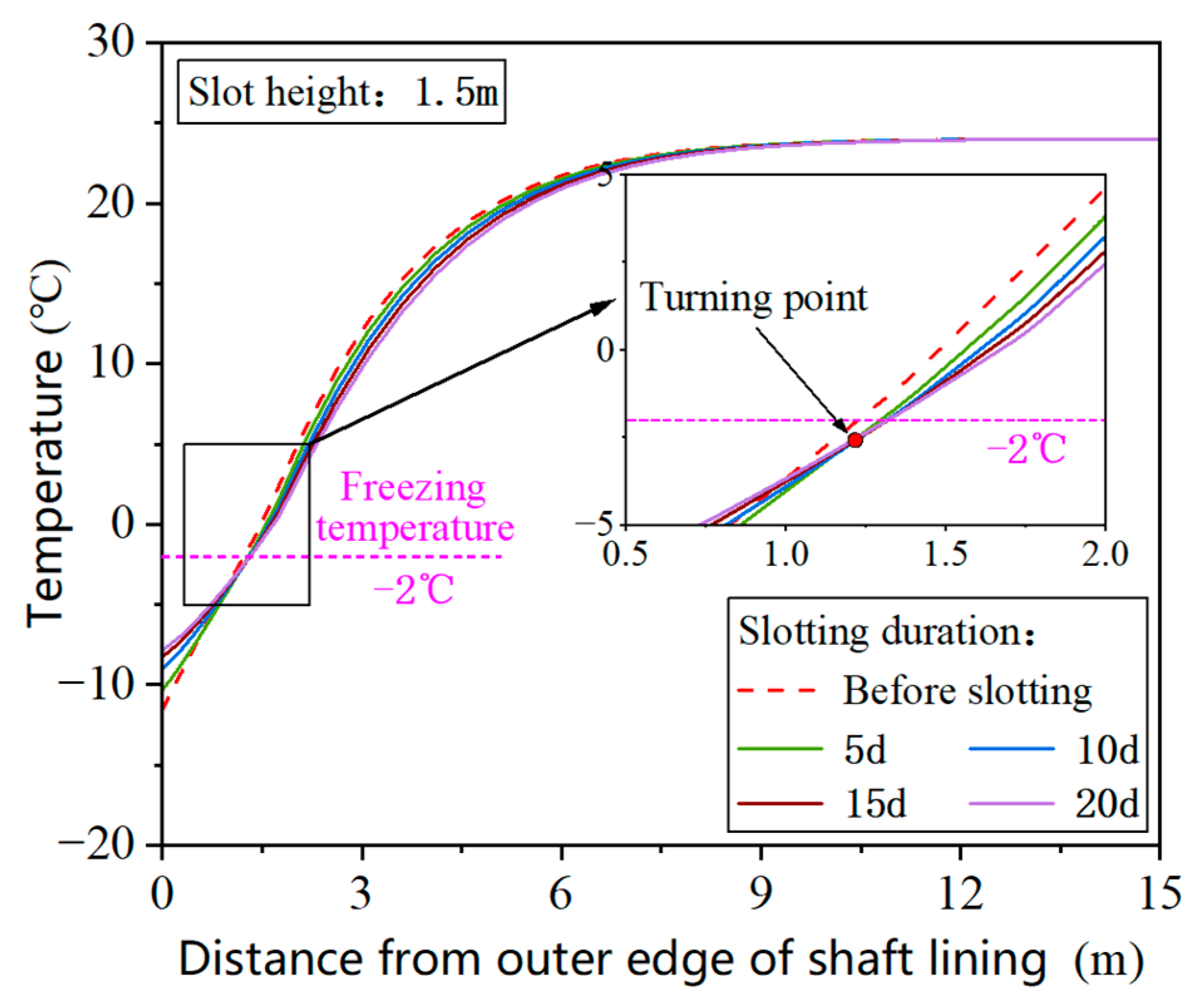 Applsci 15 07144 g022