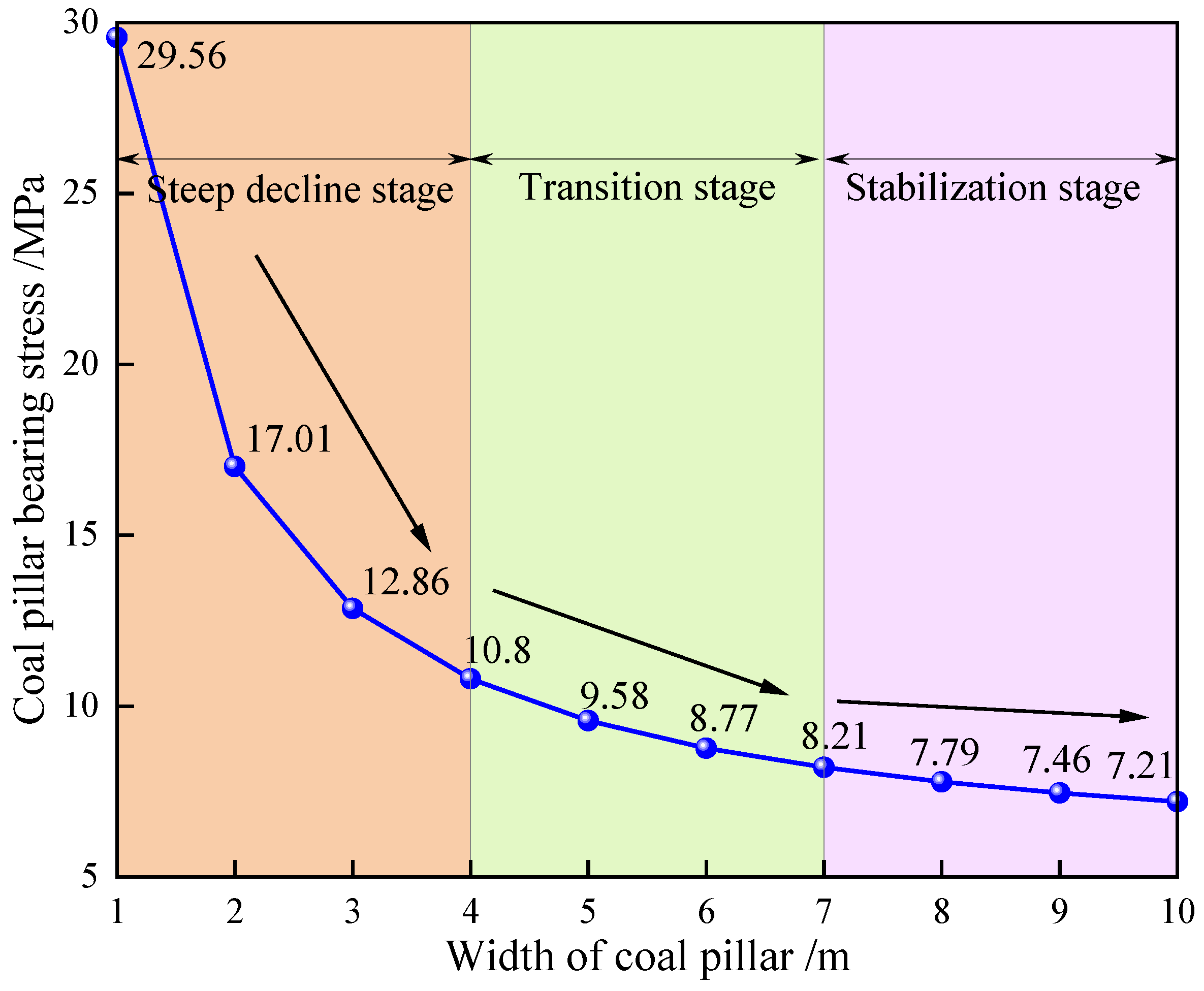 Applsci 15 07148 g004