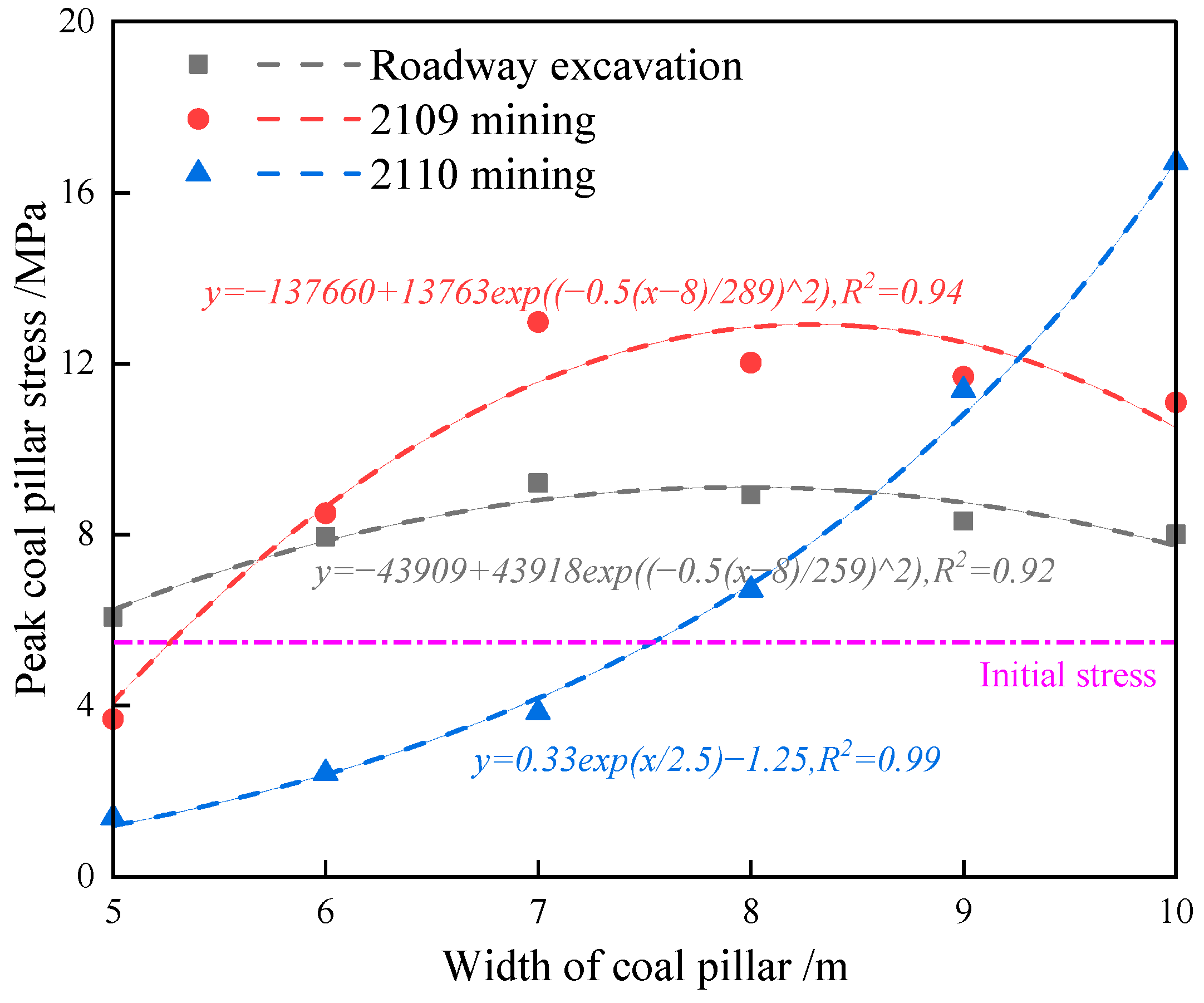 Applsci 15 07148 g011