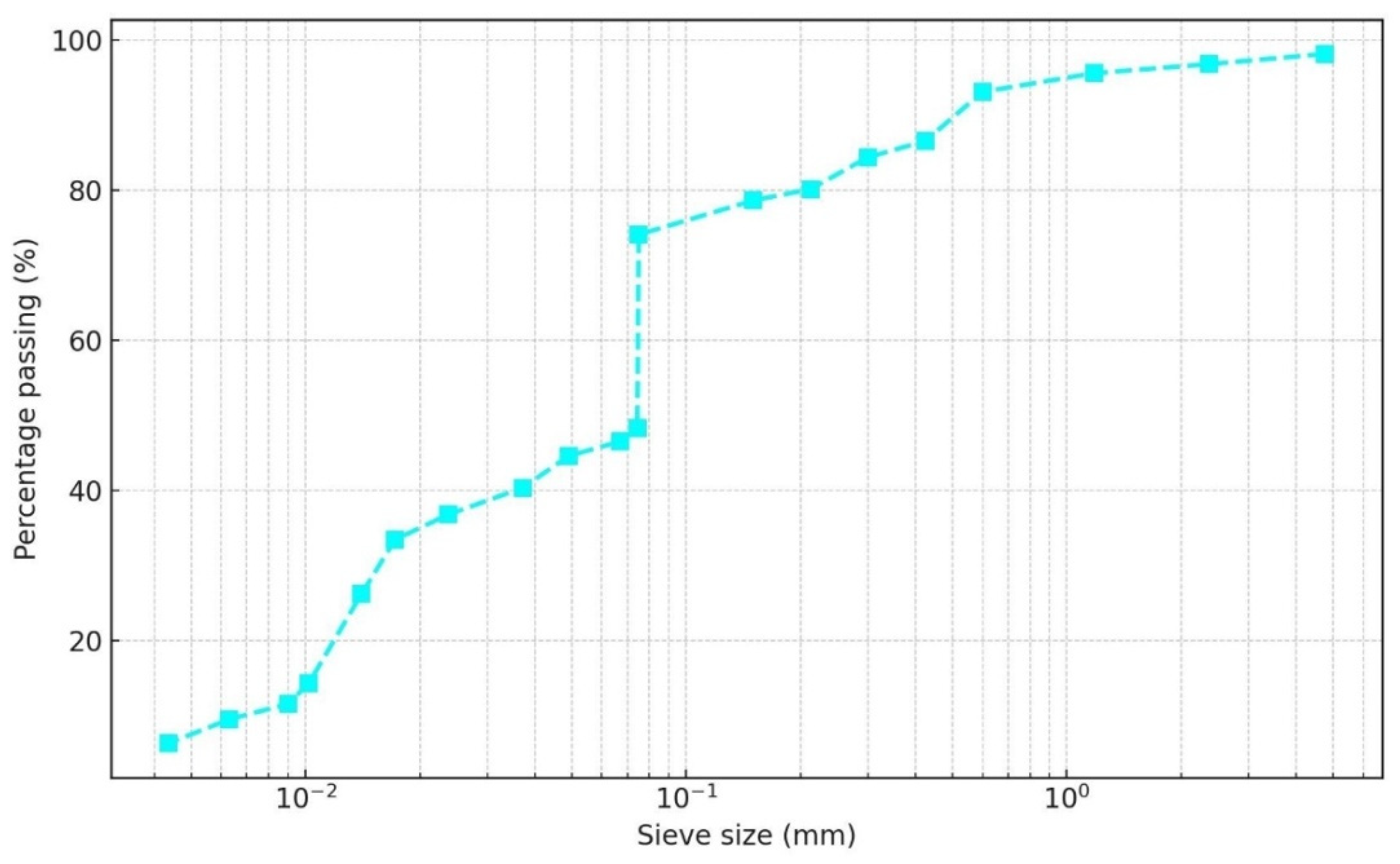 Applsci 15 07150 g001