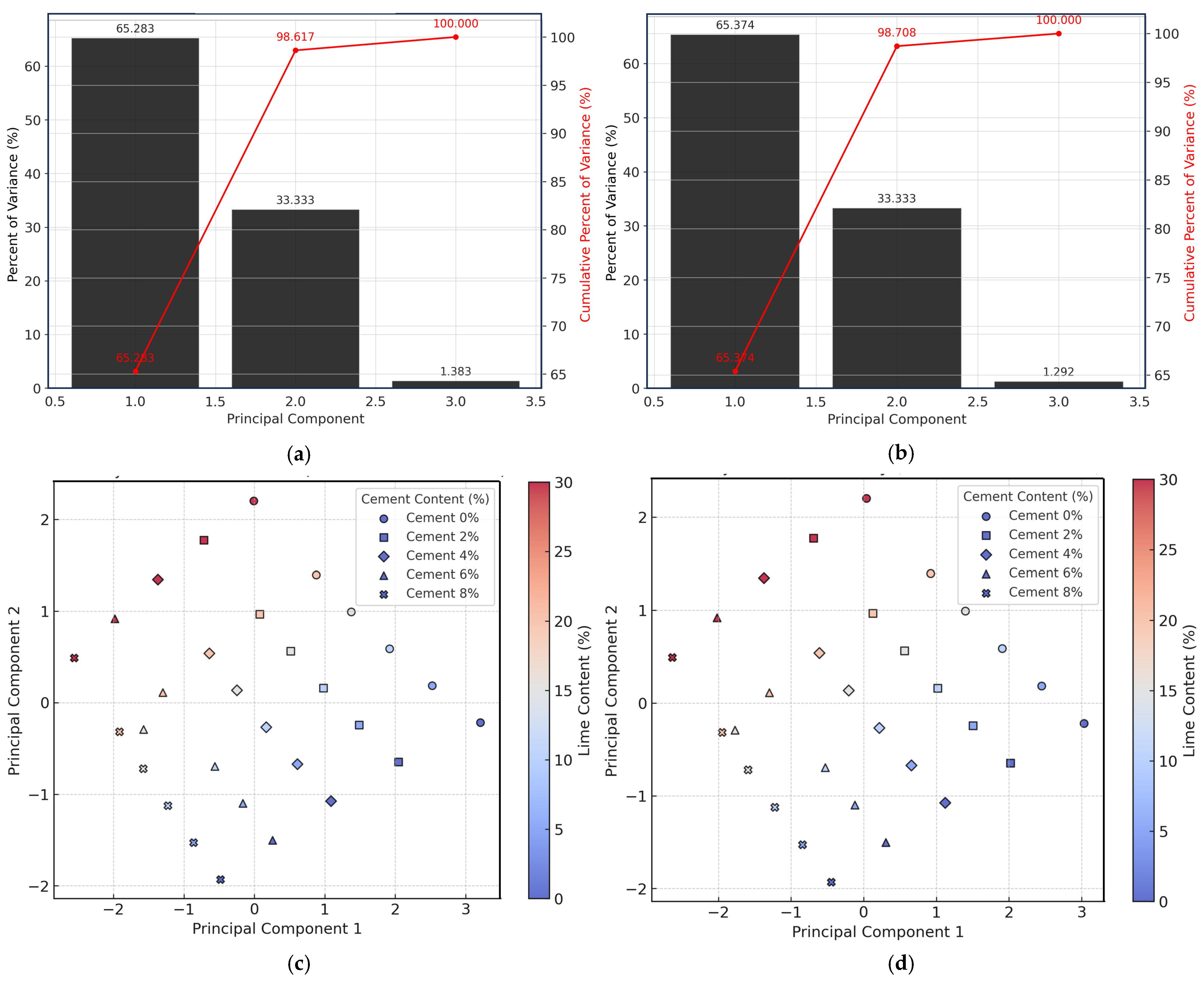 Applsci 15 07150 g006