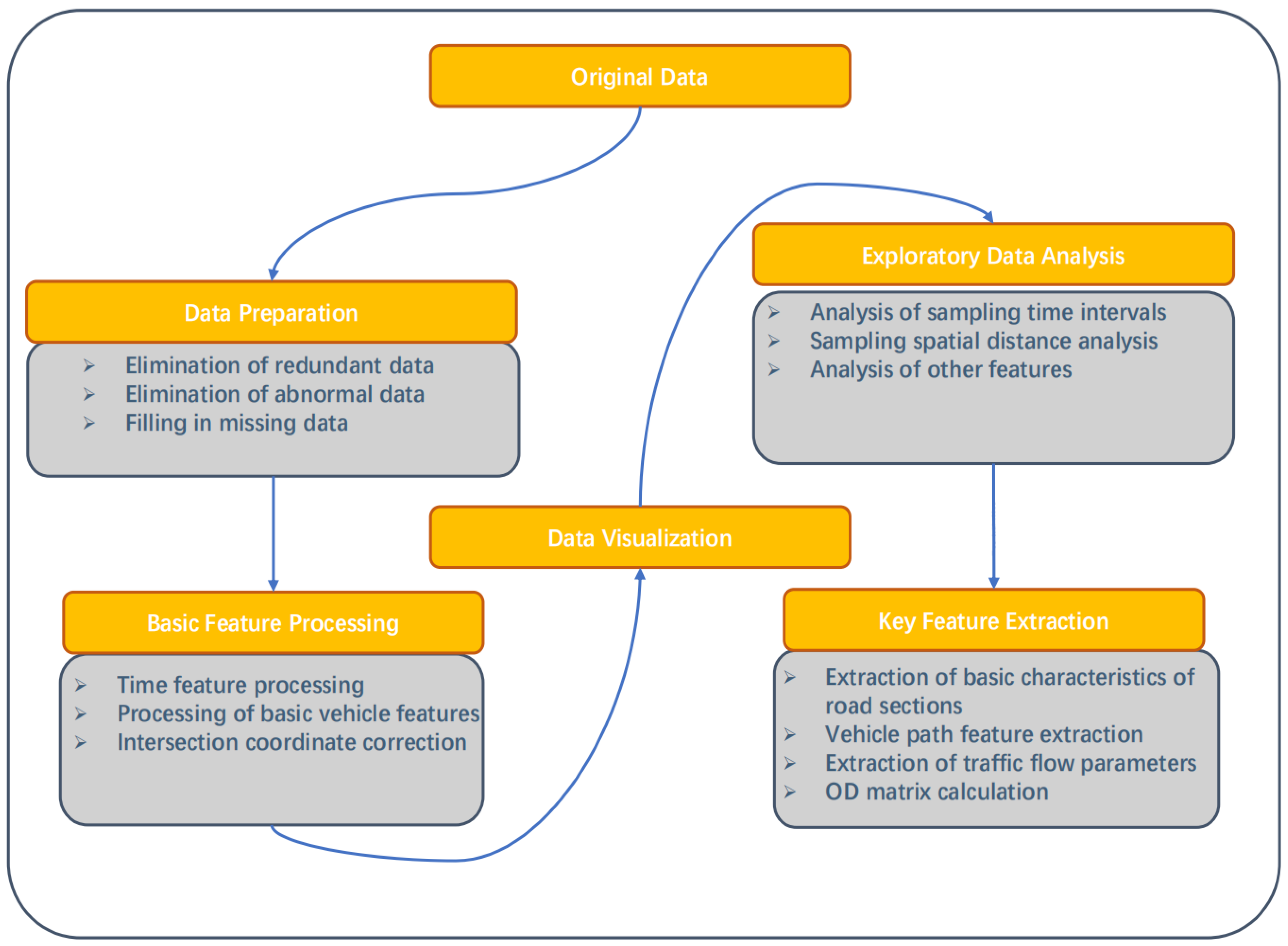 Applsci 15 07155 g001