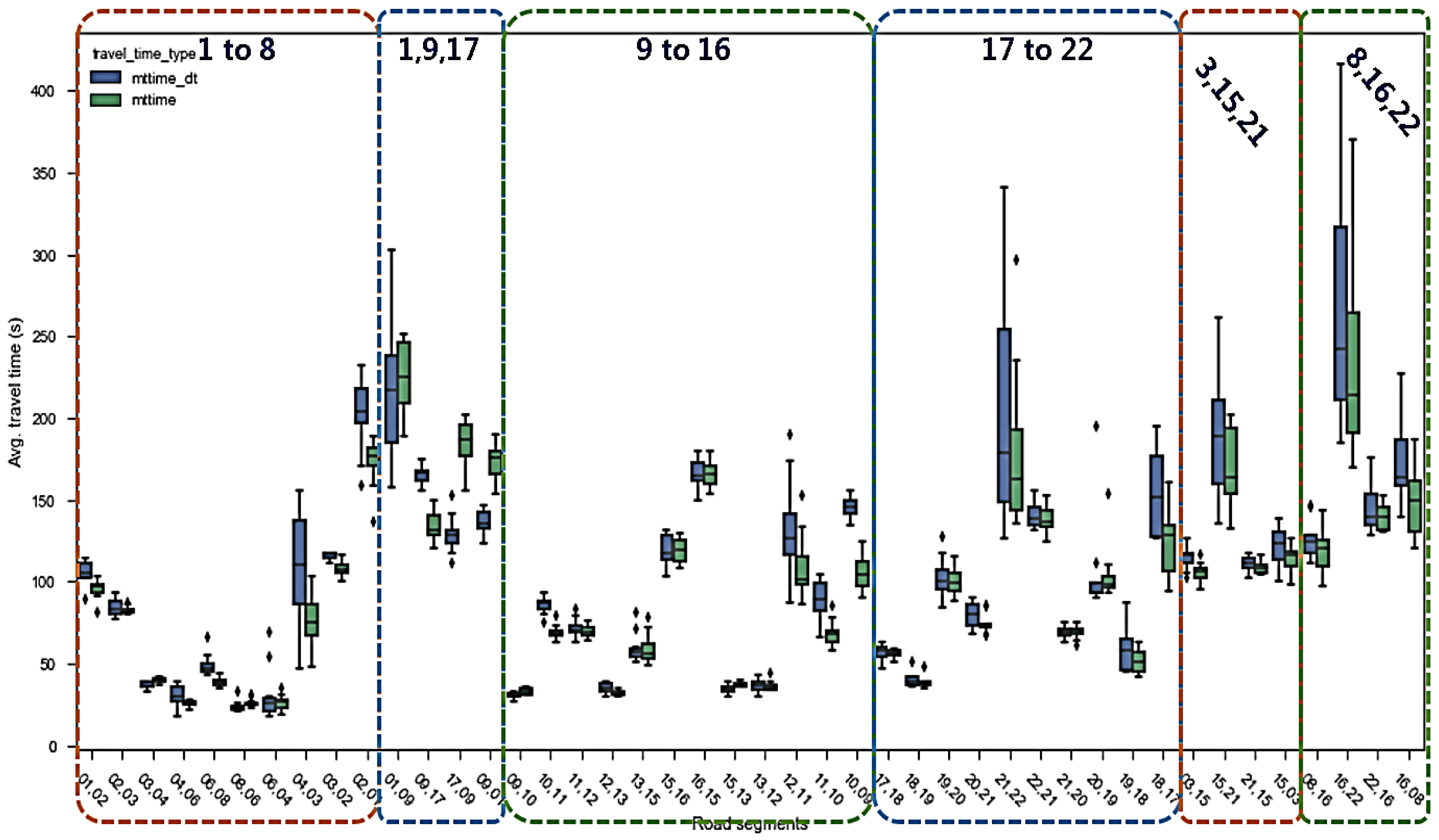 Applsci 15 07155 g018