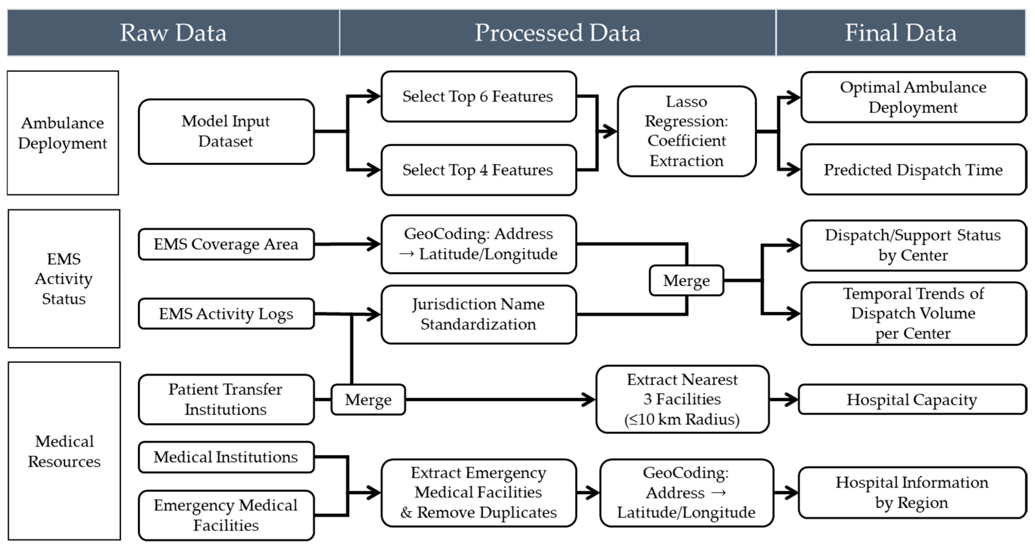 Applsci 15 07156 g005