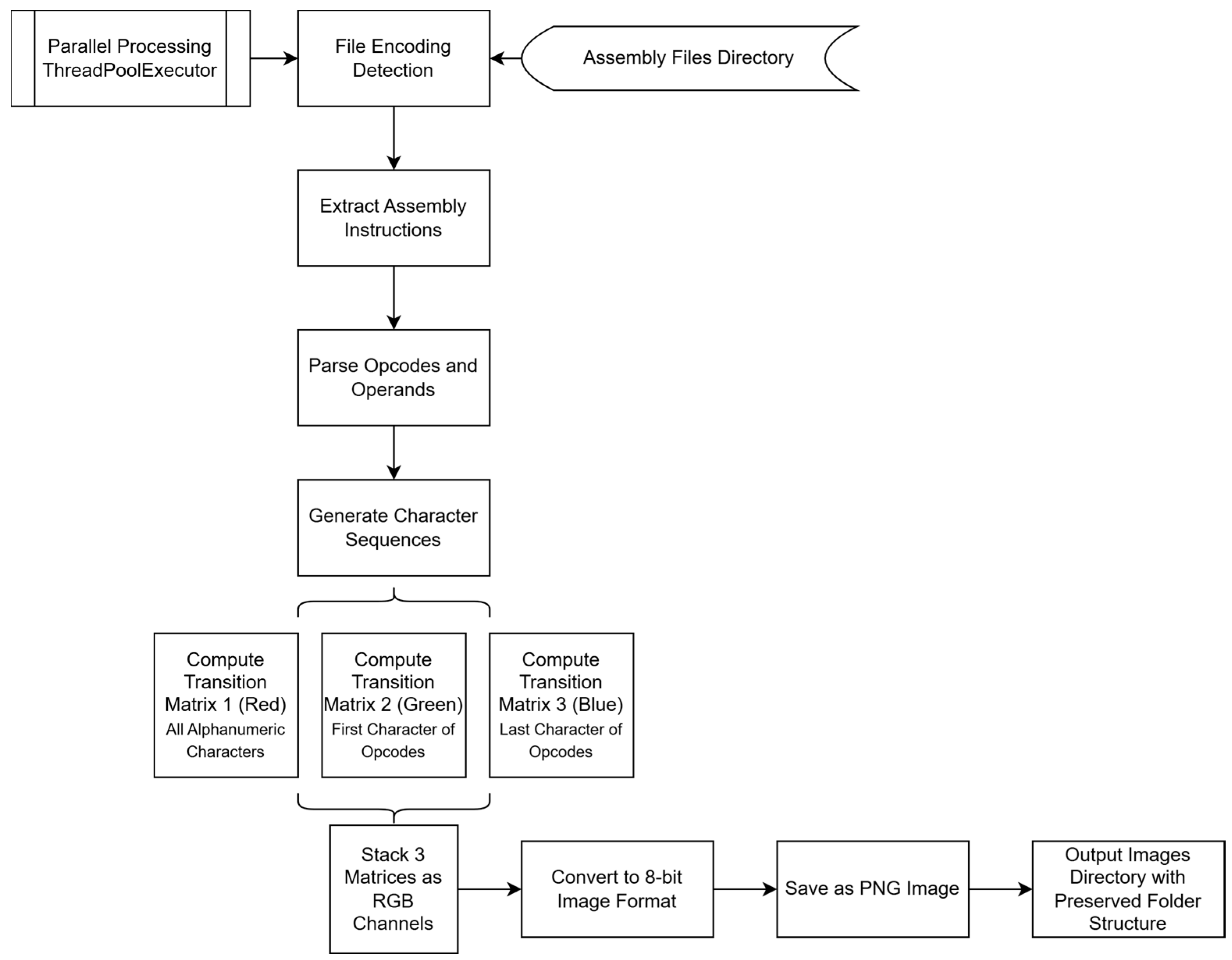 Applsci 15 07163 g005