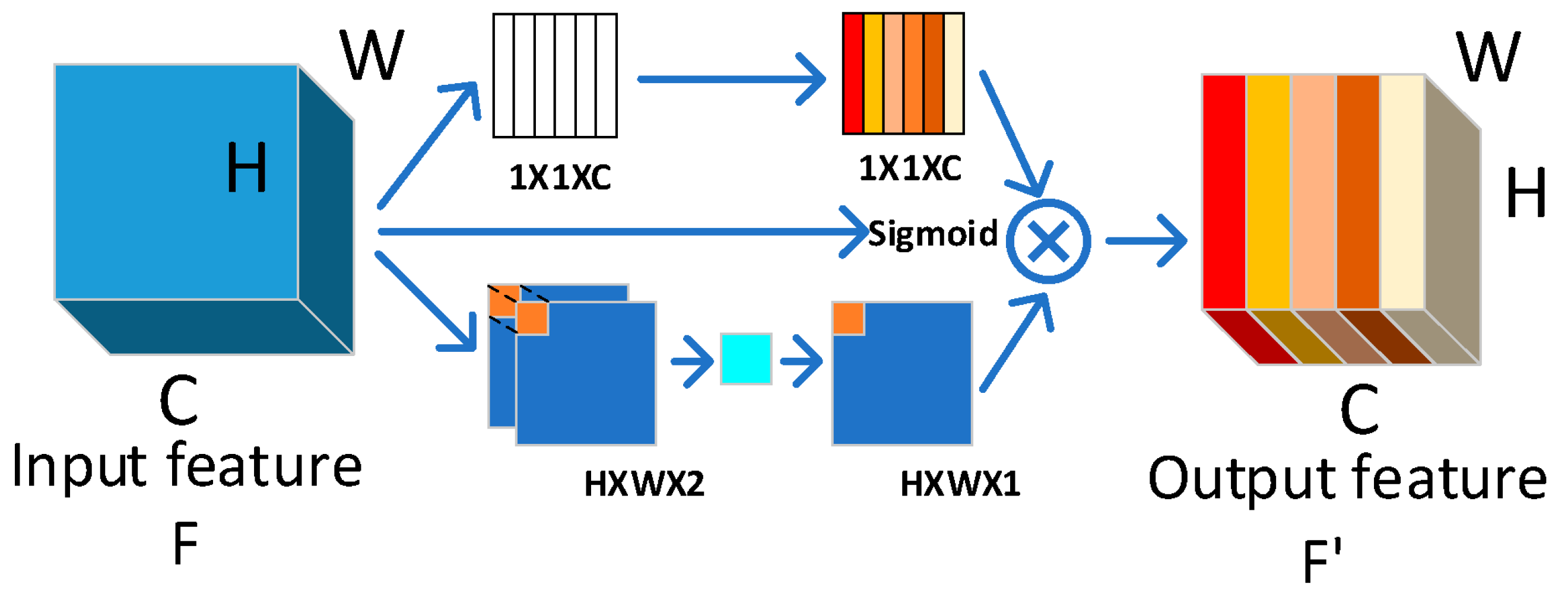 Applsci 15 07166 g002