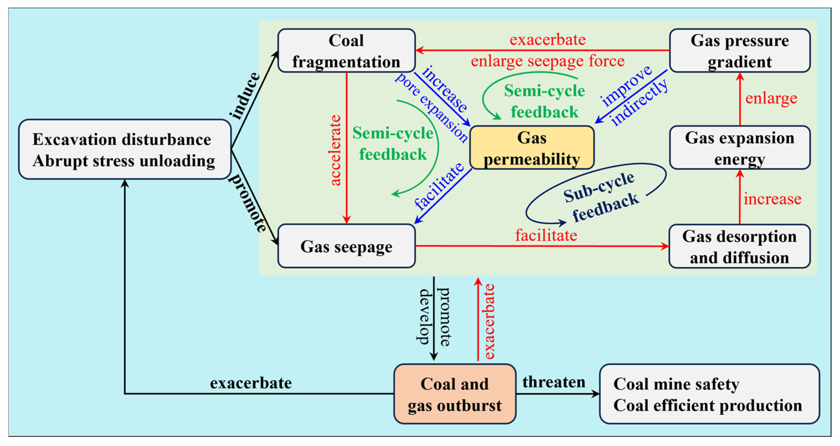 Applsci 15 07167 g008