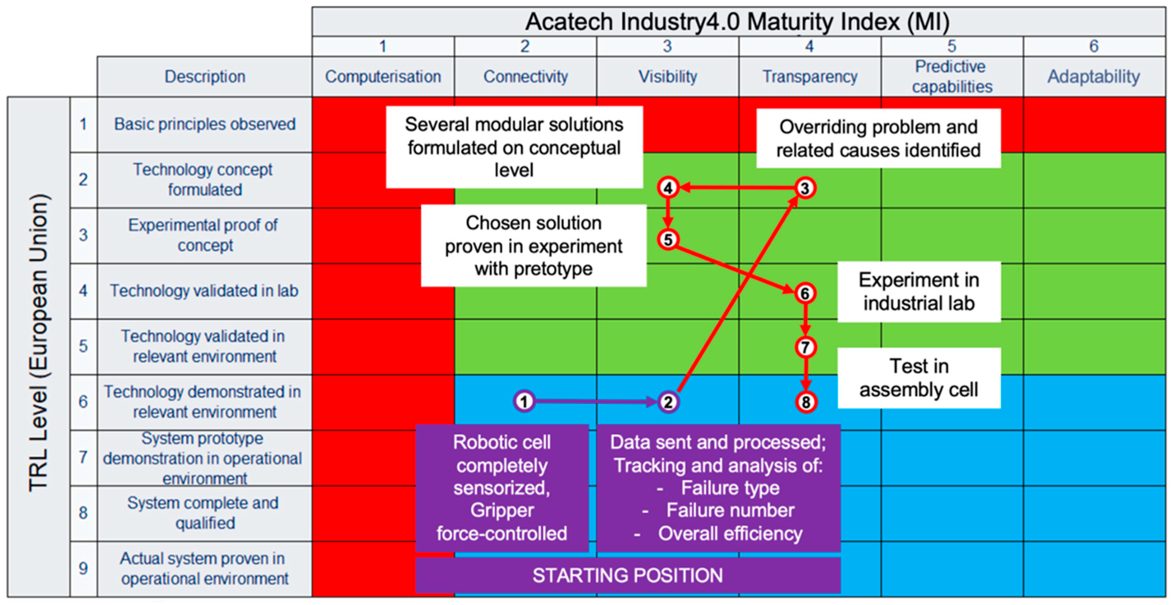 Applsci 15 07172 g003