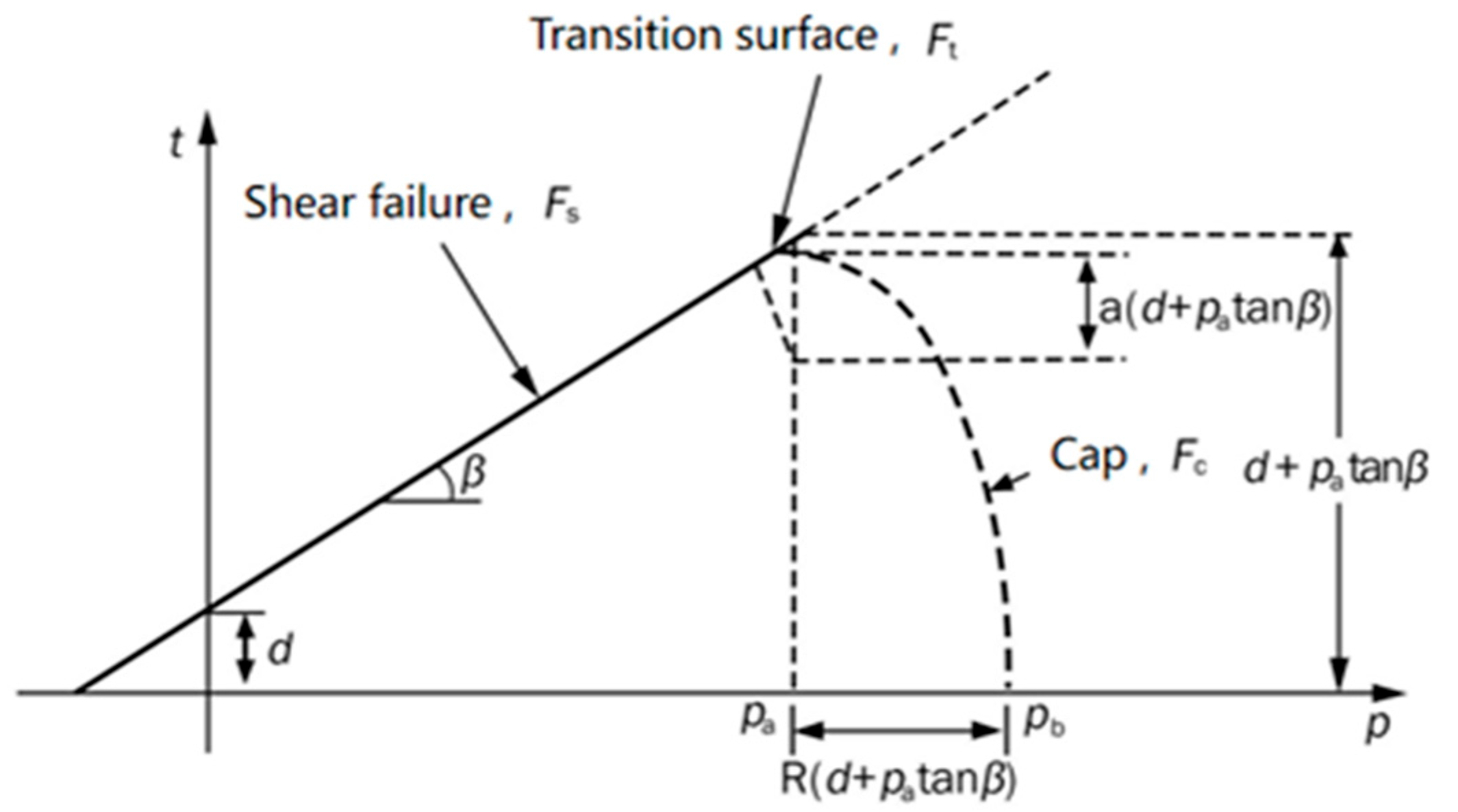 Applsci 15 07173 g002