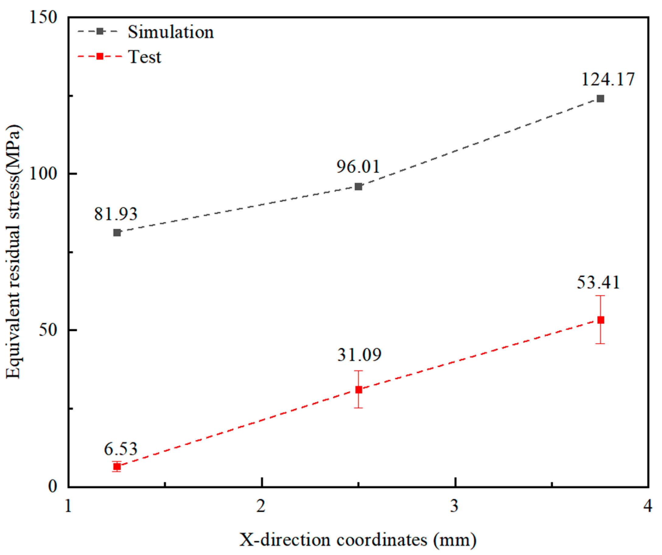 Applsci 15 07173 g007